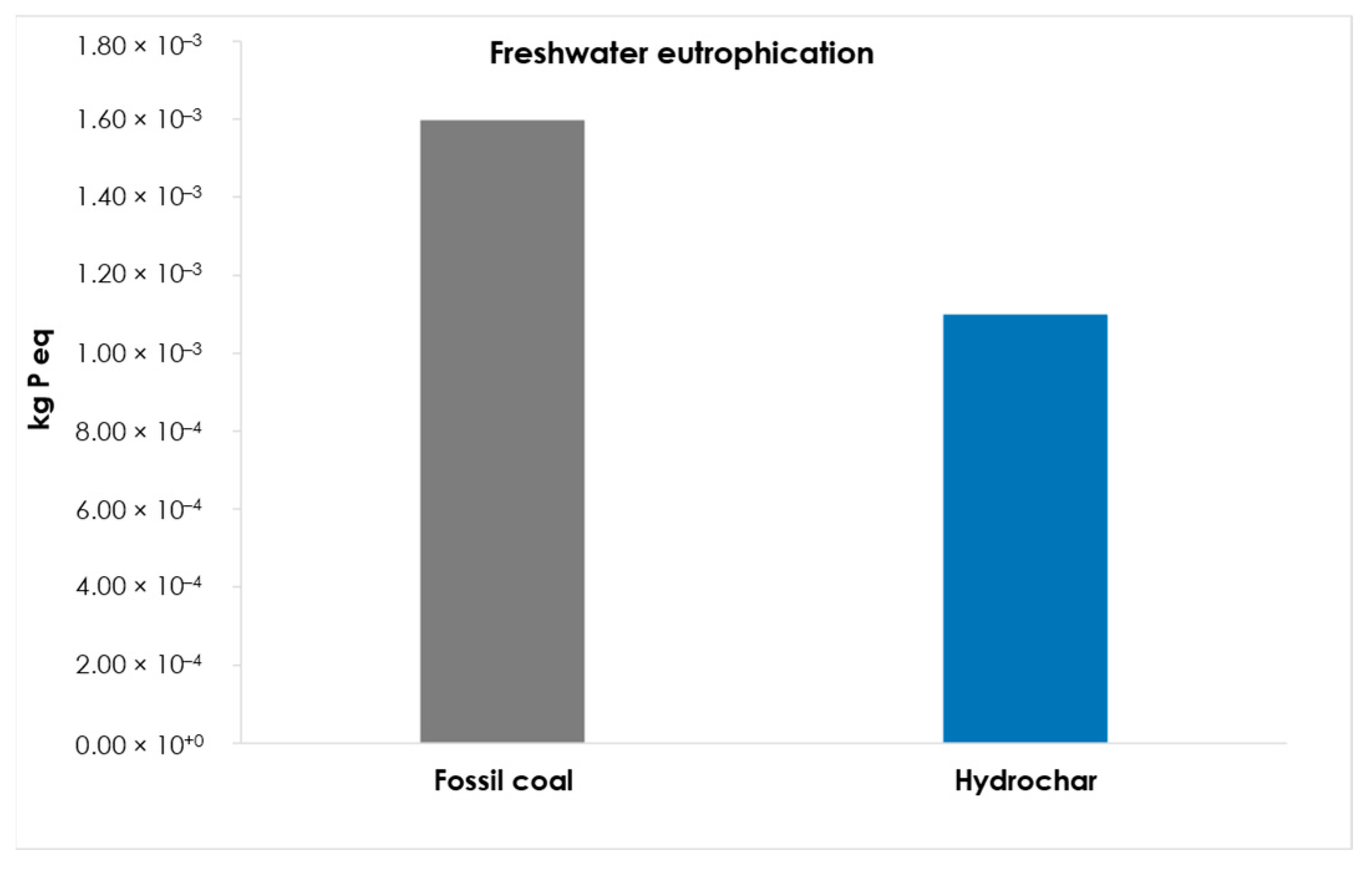 Energies 16 05686 g006 Energies 16 05686 g006