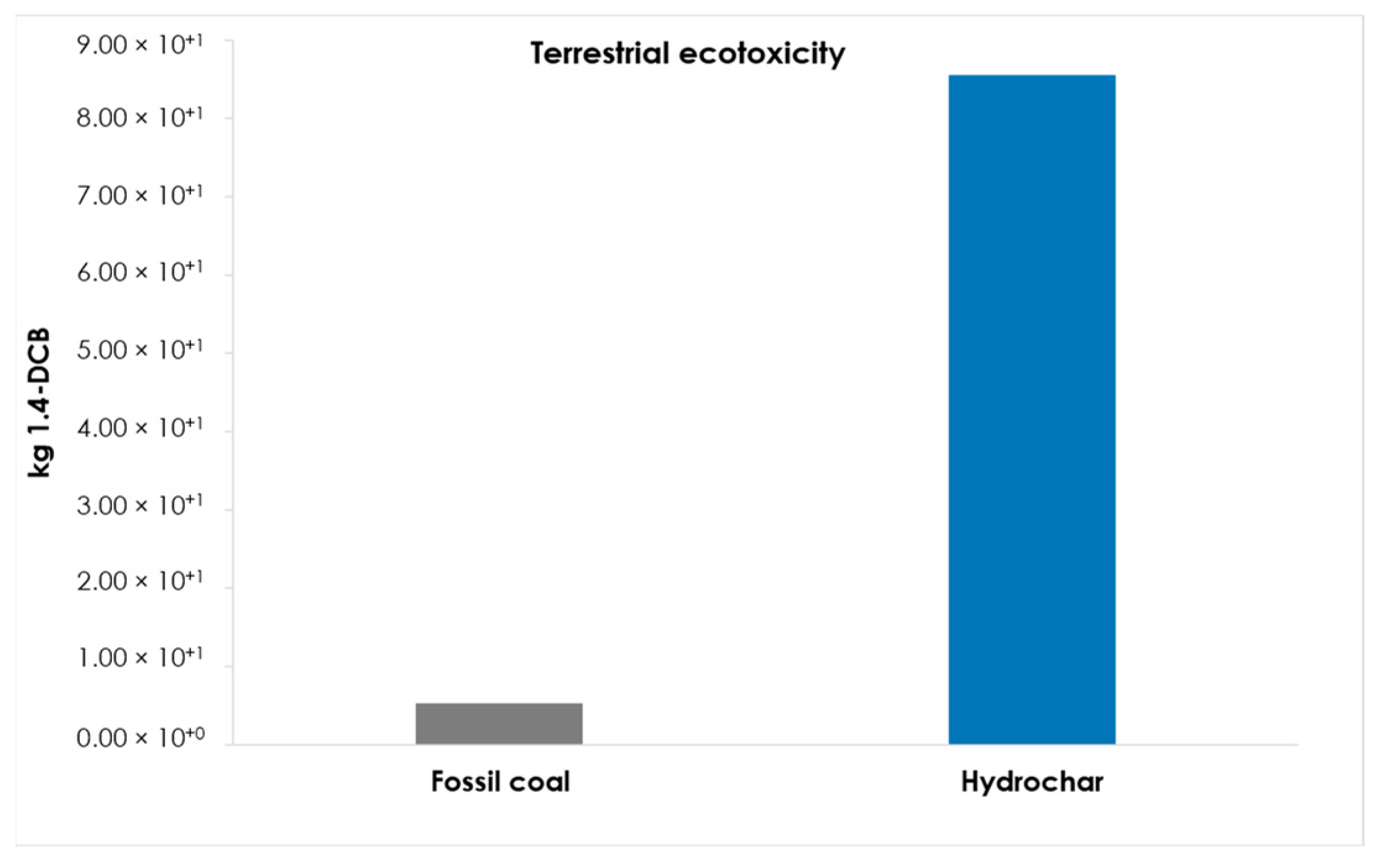 Energies 16 05686 g007 Energies 16 05686 g007