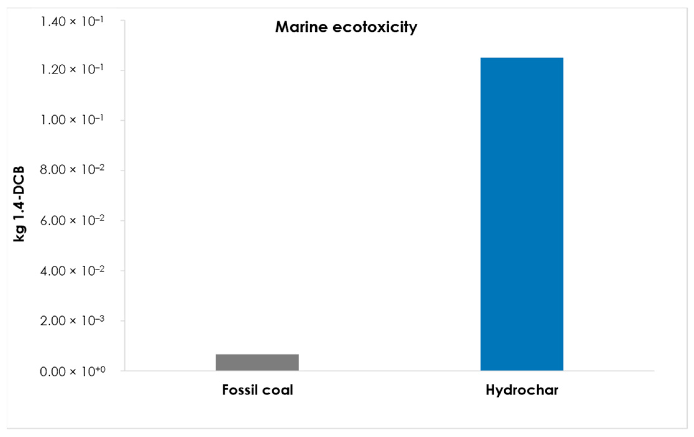 Energies 16 05686 g008 Energies 16 05686 g008