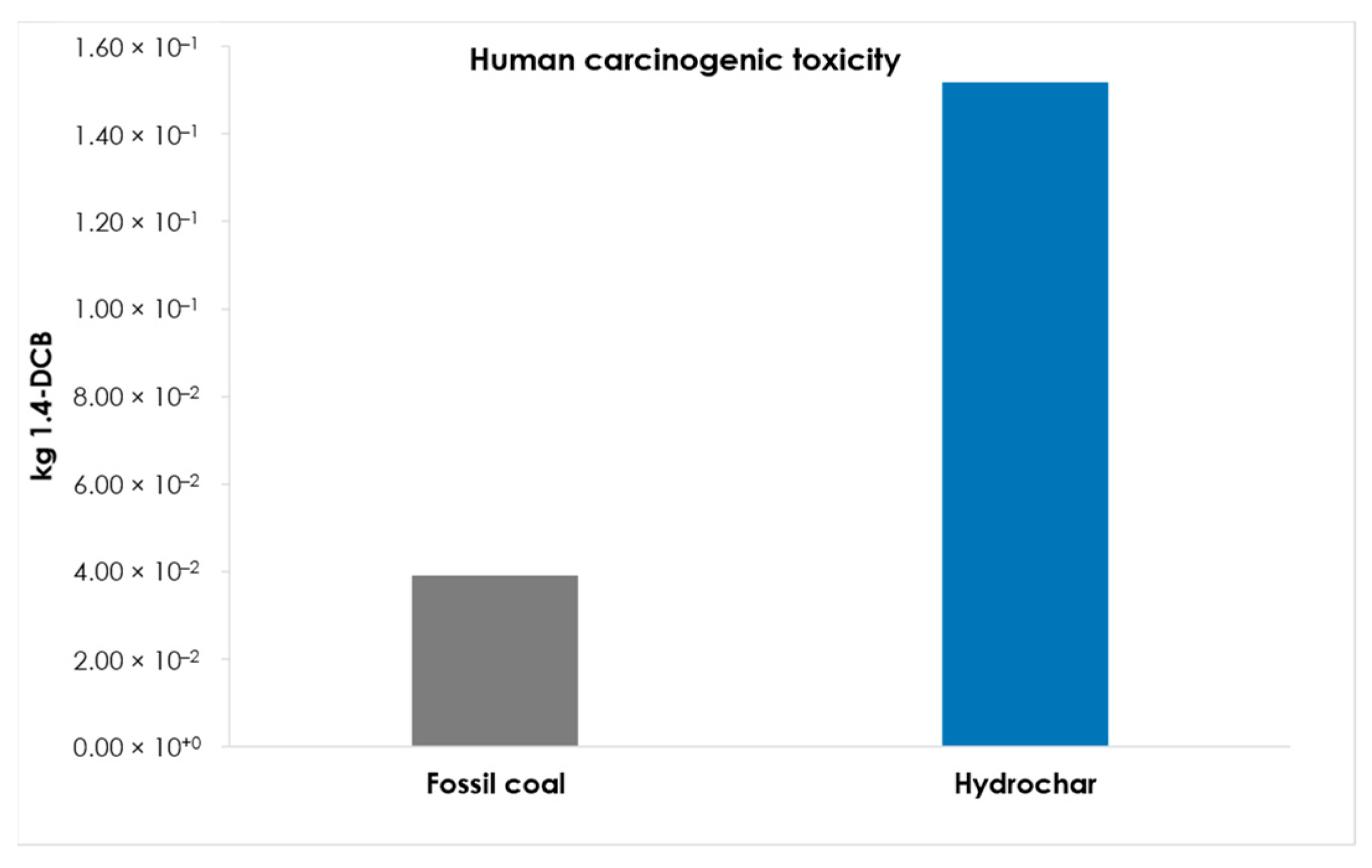Energies 16 05686 g009 Energies 16 05686 g009
