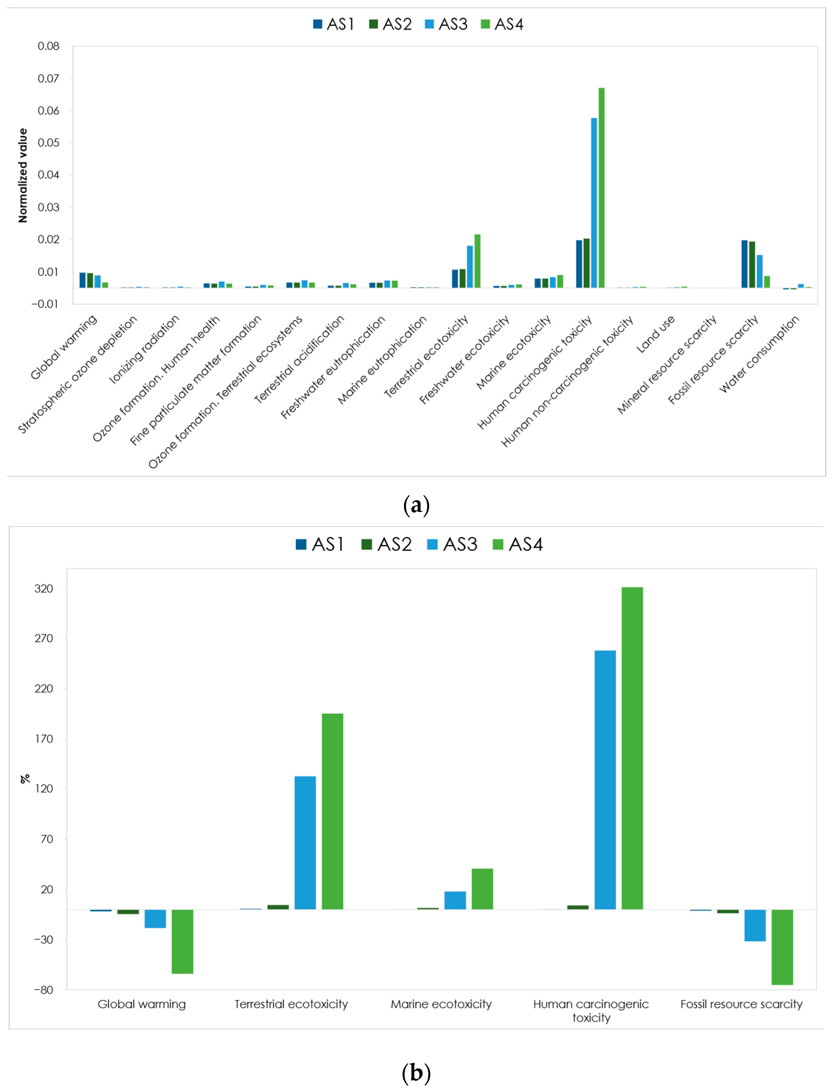 Energies 16 05686 g012 Energies 16 05686 g012