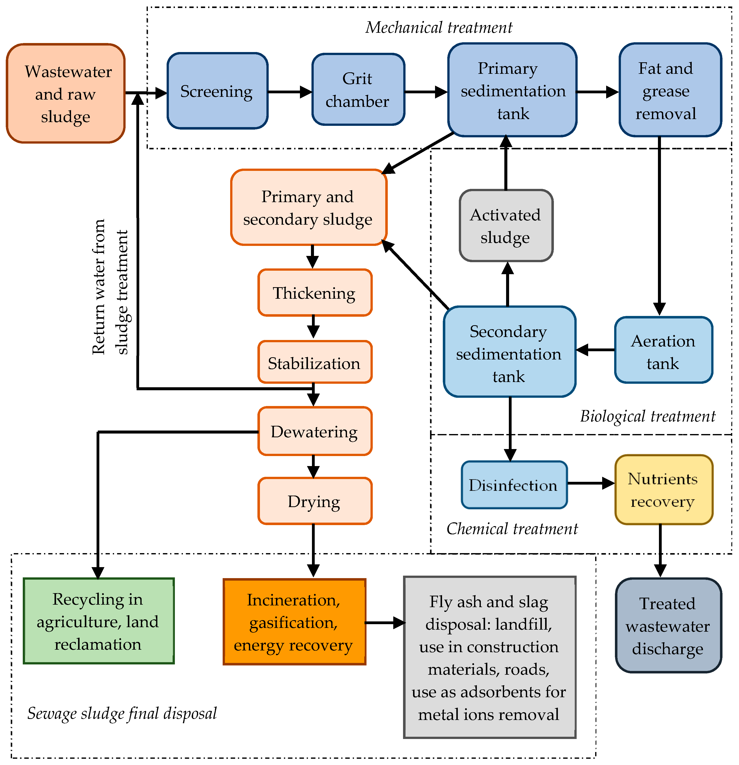 Energies 16 05688 g001 Energies 16 05688 g001