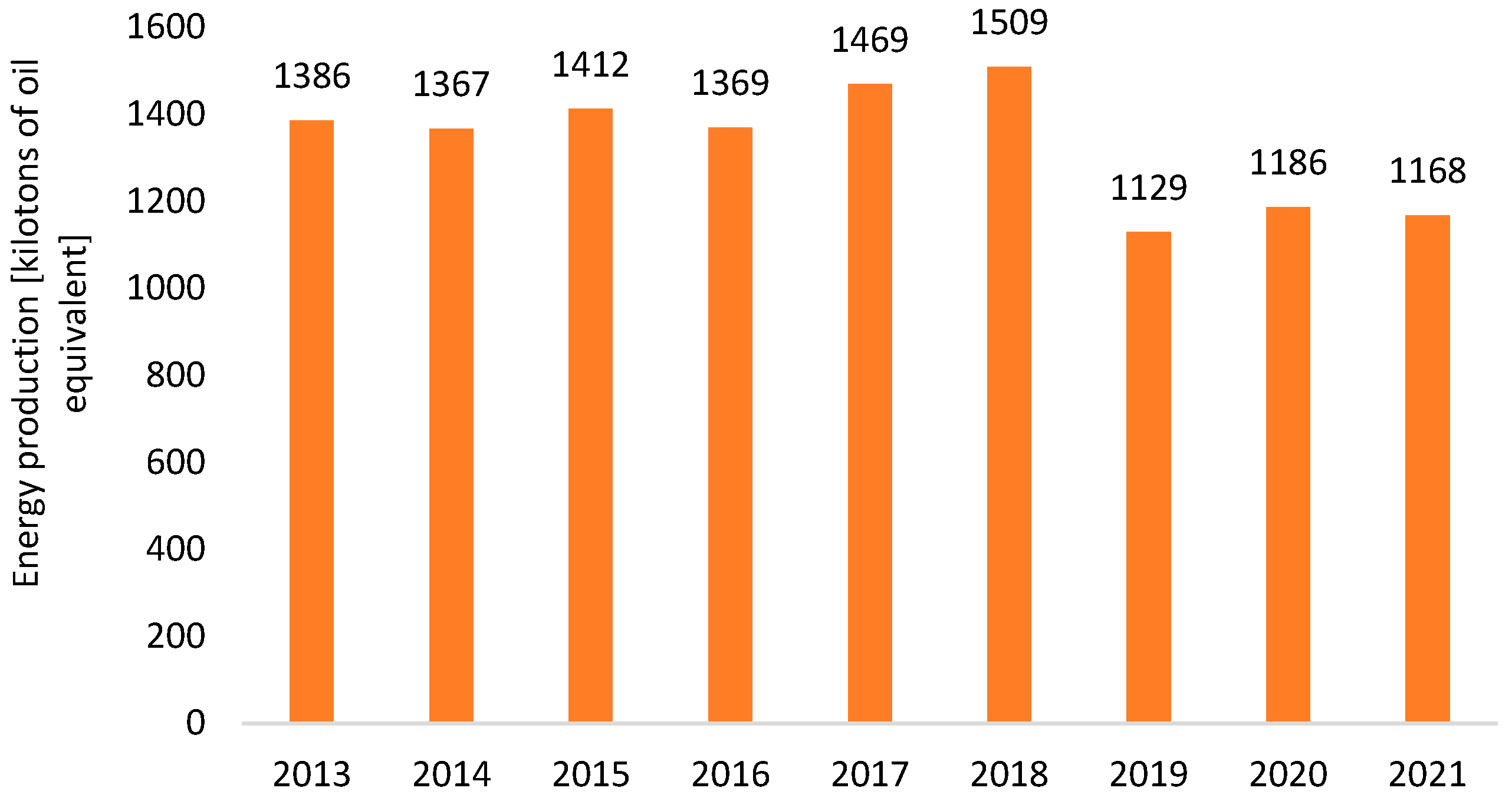 Energies 16 05688 g003 Energies 16 05688 g003