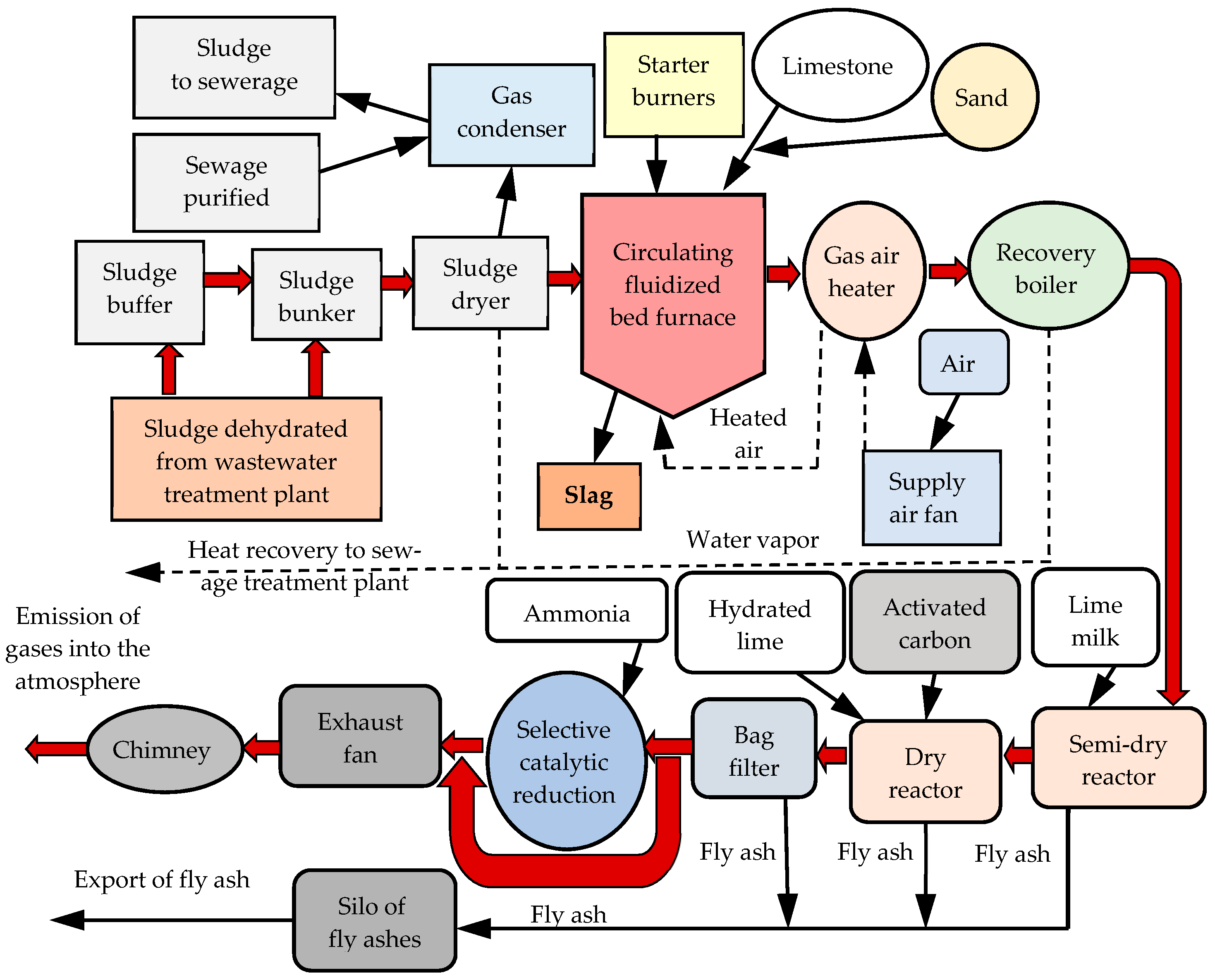 Energies 16 05688 g004 Energies 16 05688 g004