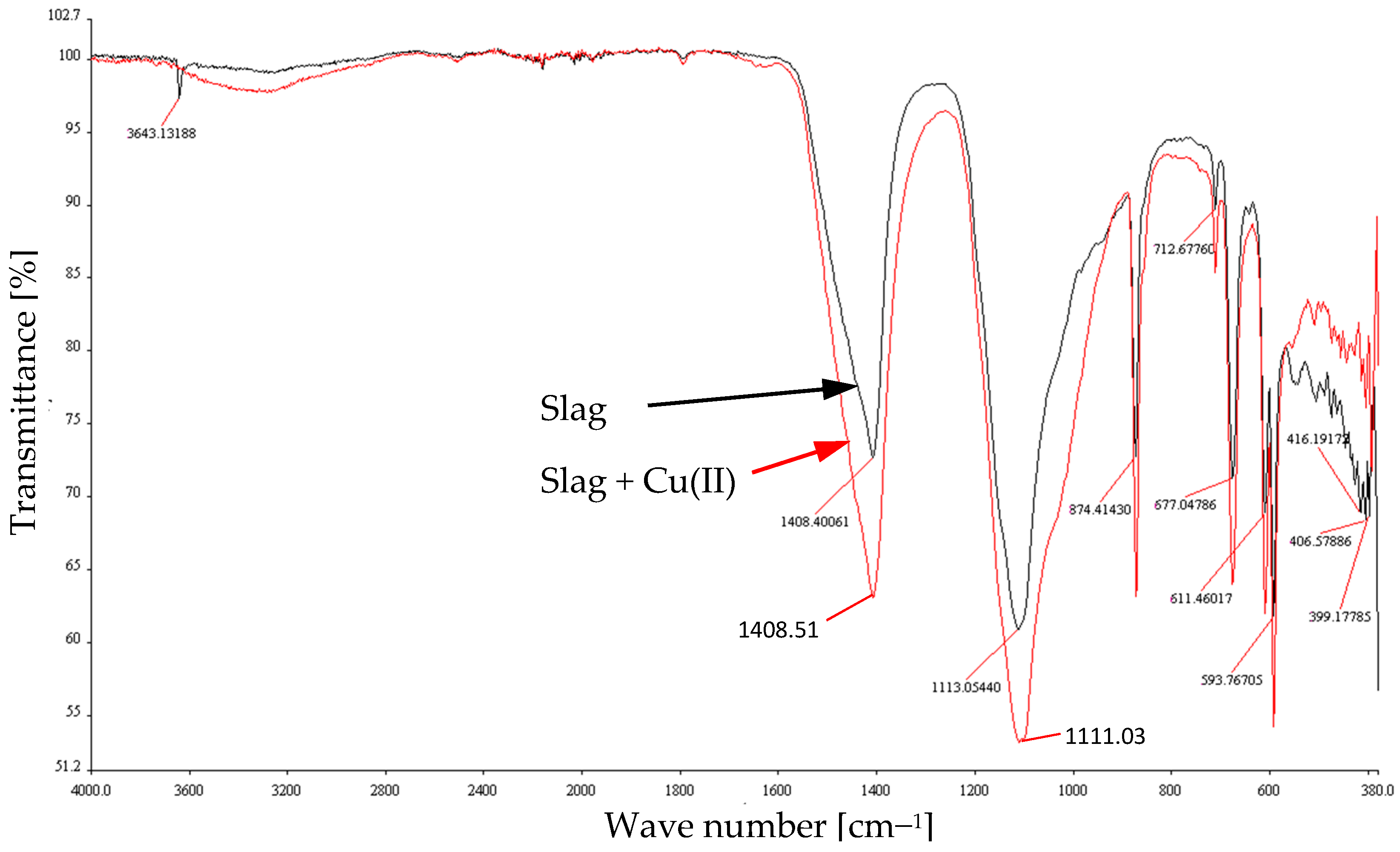 Energies 16 05688 g010 Energies 16 05688 g010