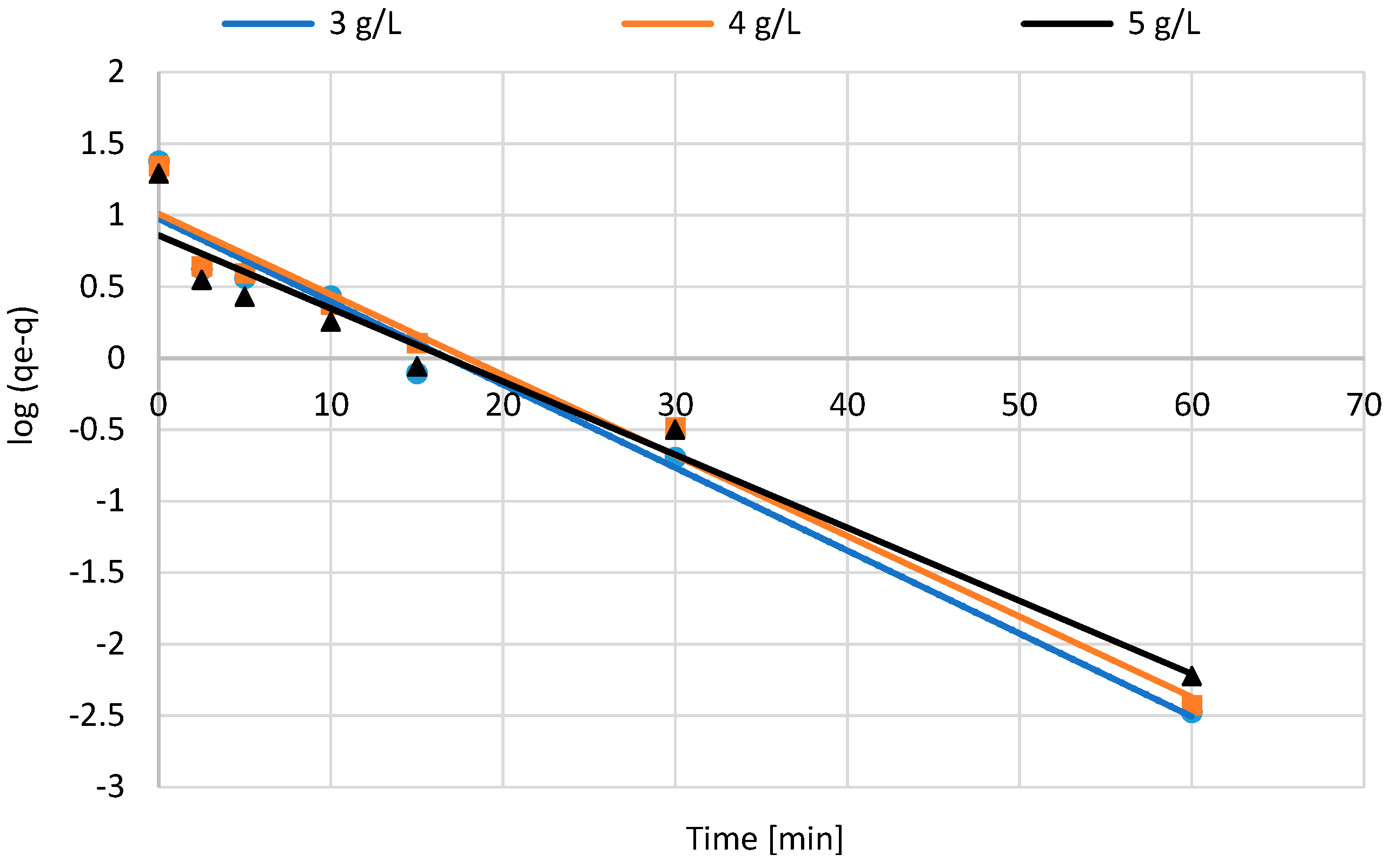 Energies 16 05688 g017 Energies 16 05688 g017