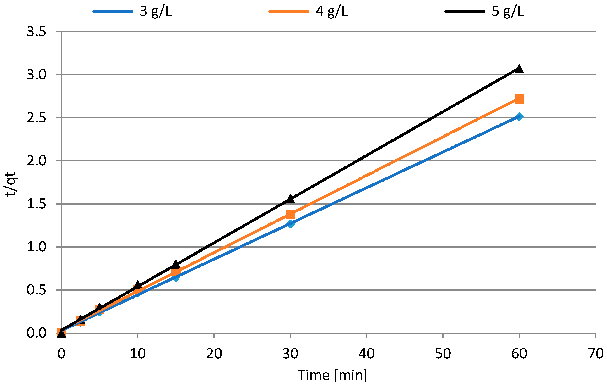Energies 16 05688 g018 Energies 16 05688 g018