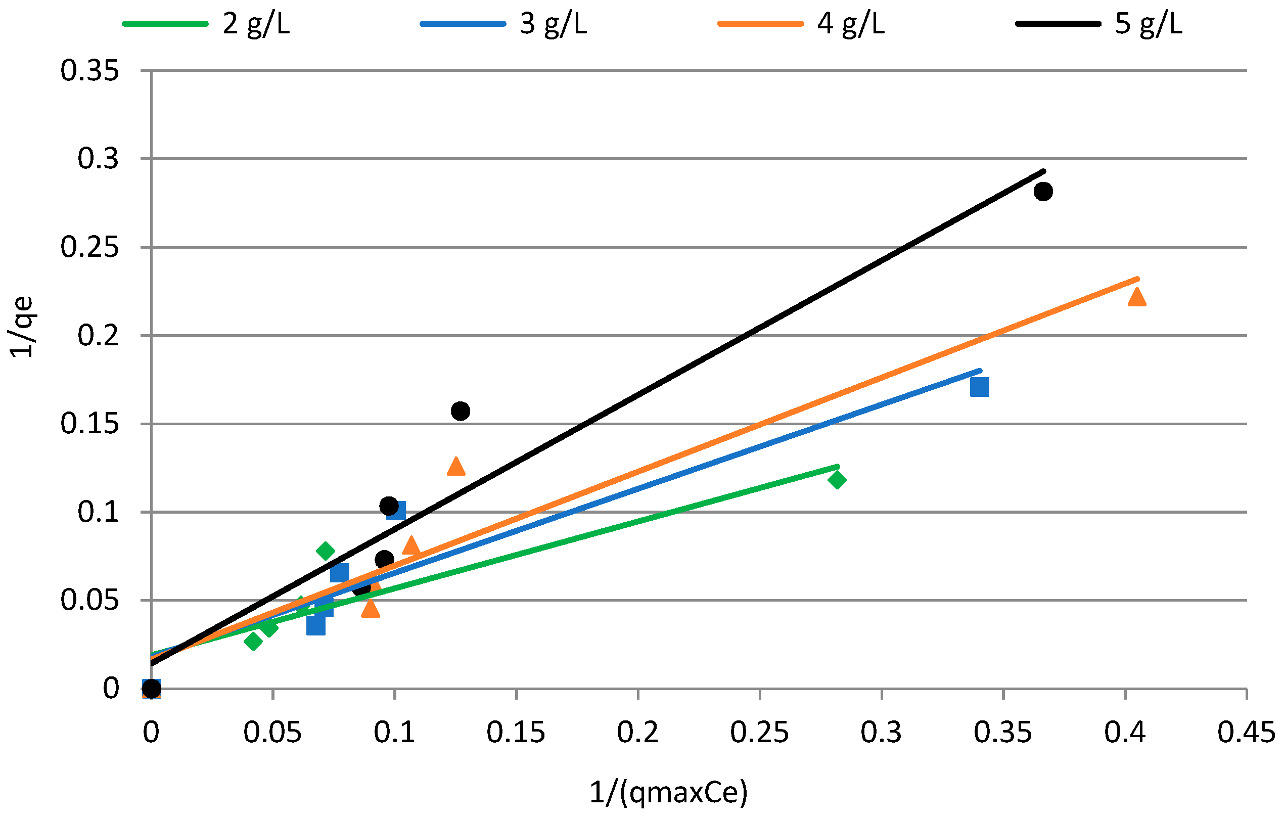 Energies 16 05688 g020 Energies 16 05688 g020