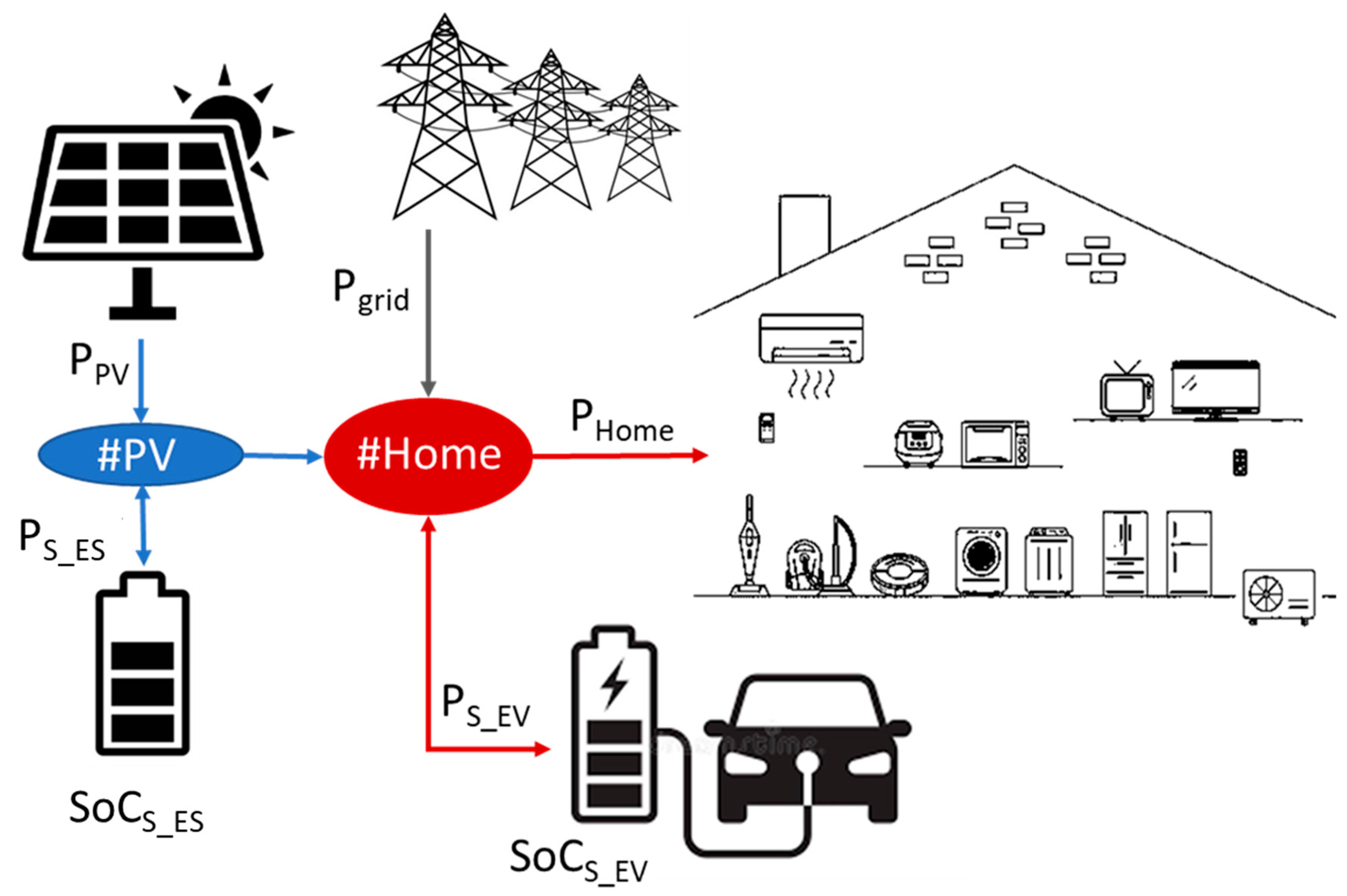 Energies 16 05689 g002 Energies 16 05689 g002
