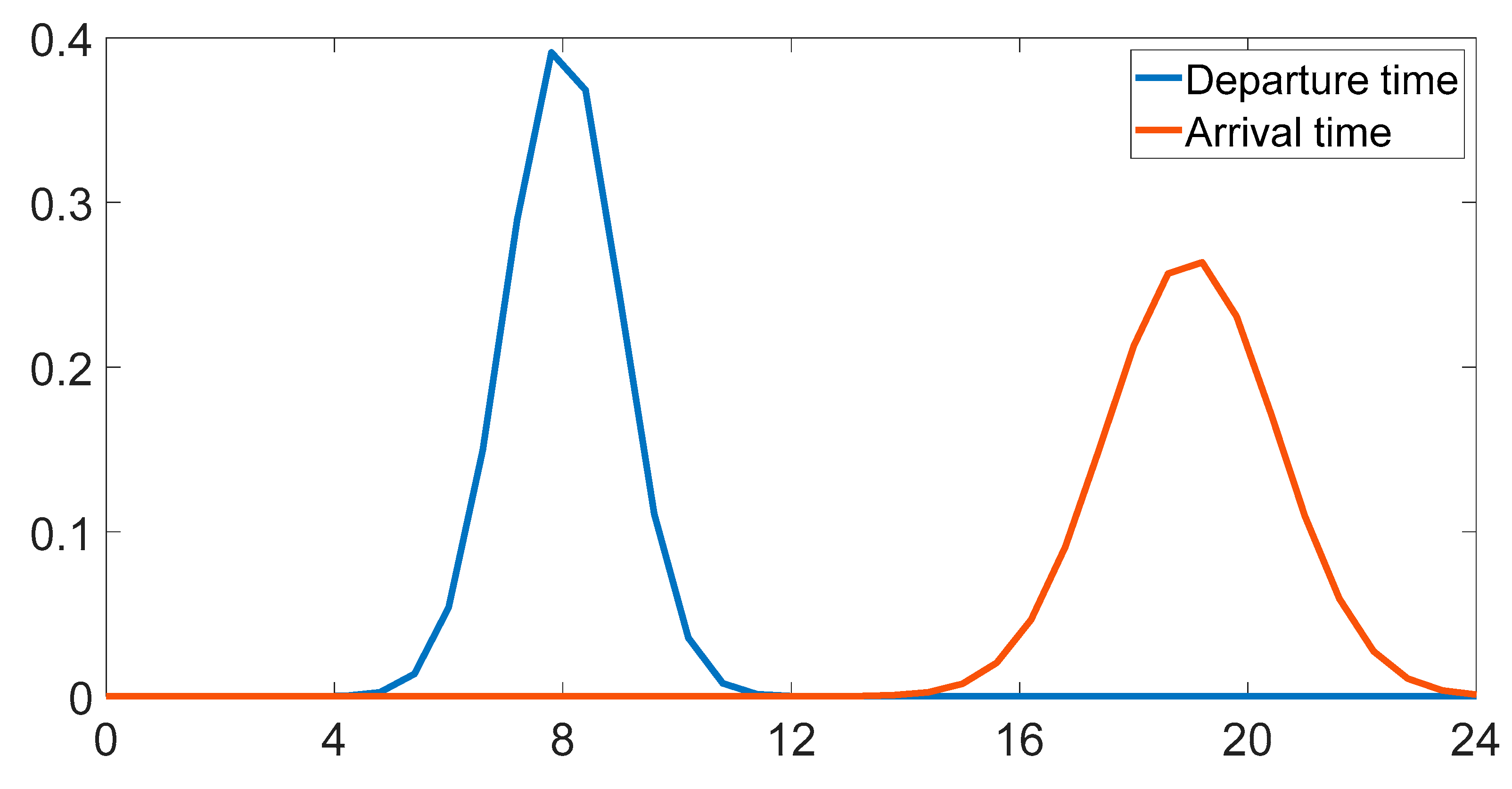 Energies 16 05689 g004 Energies 16 05689 g004