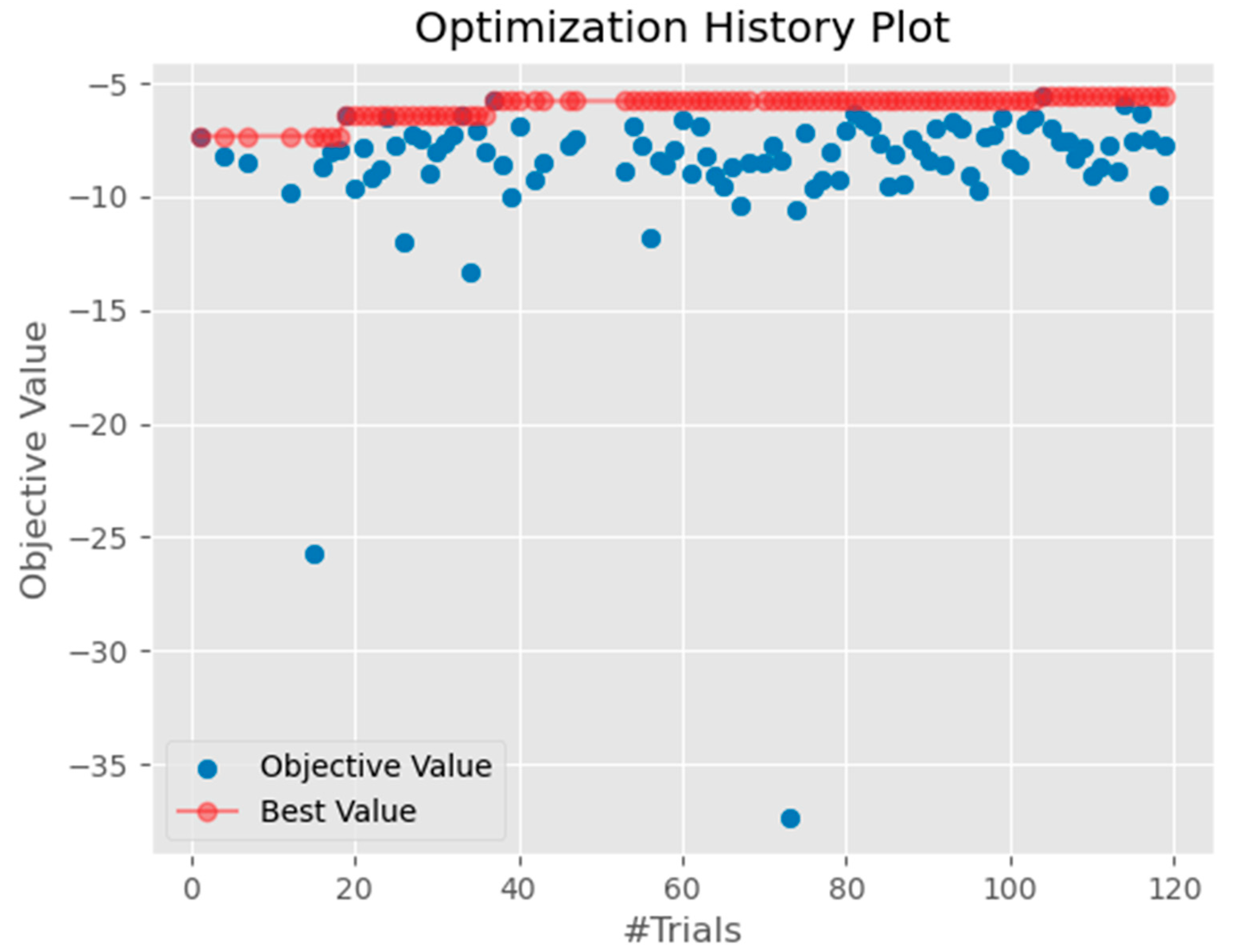 Energies 16 05689 g005 Energies 16 05689 g005