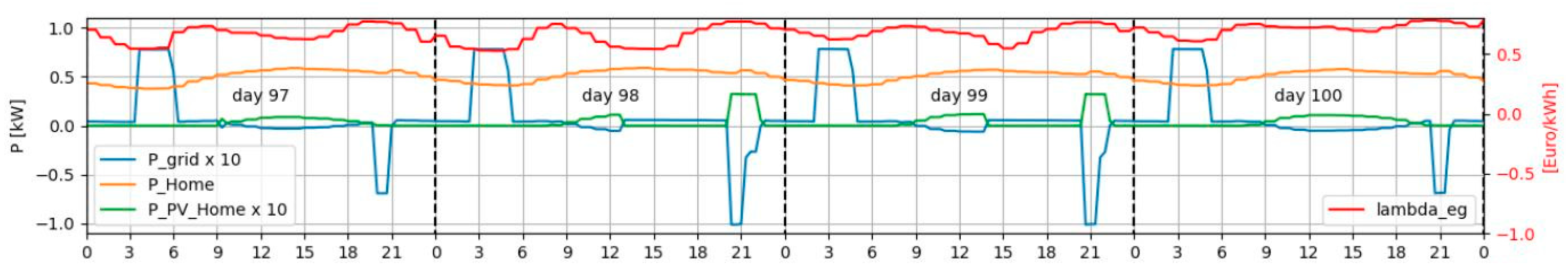 Energies 16 05689 g007 Energies 16 05689 g007