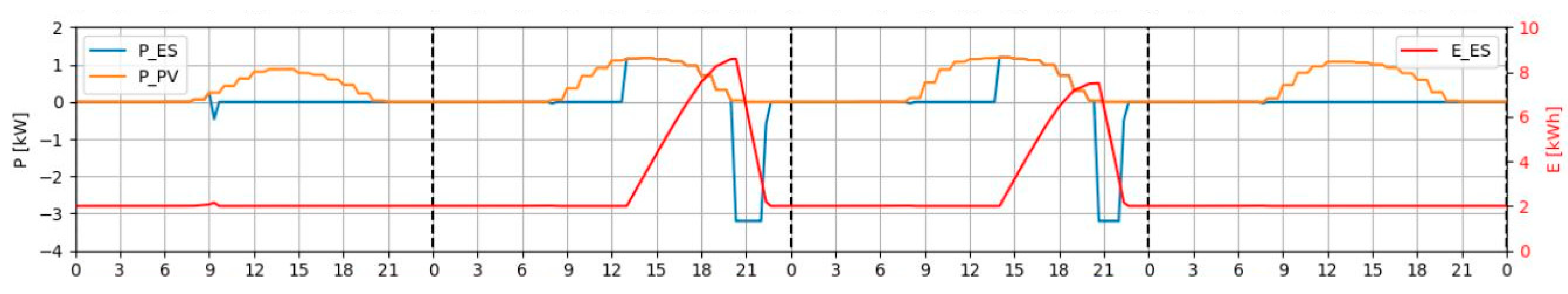 Energies 16 05689 g008 Energies 16 05689 g008