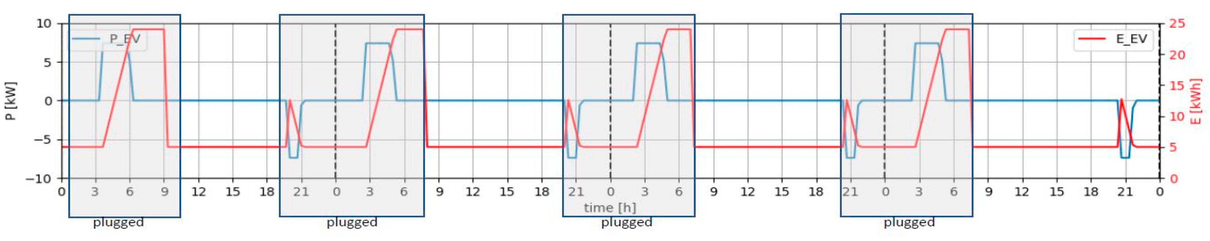 Energies 16 05689 g009 Energies 16 05689 g009