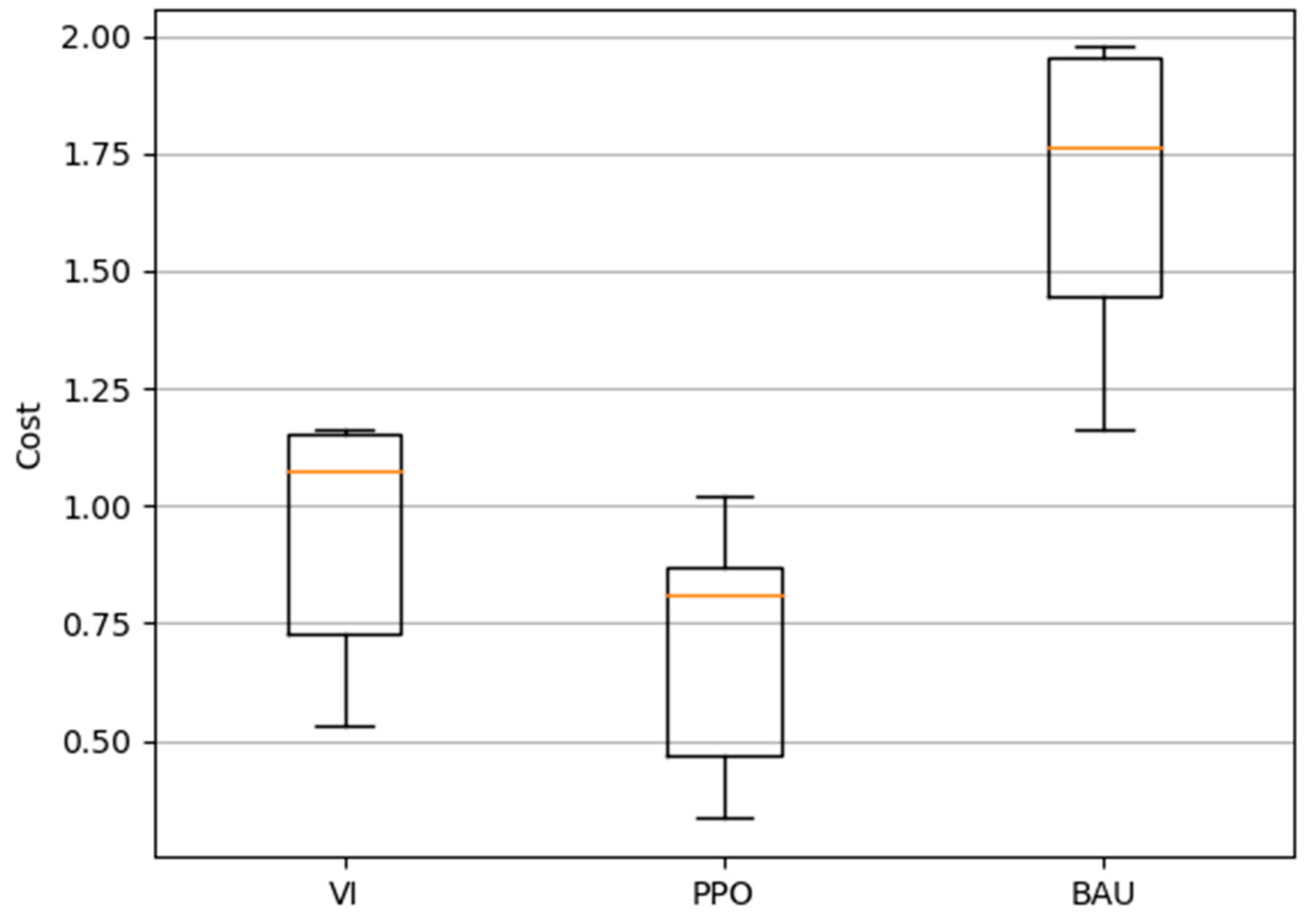 Energies 16 05689 g010 Energies 16 05689 g010