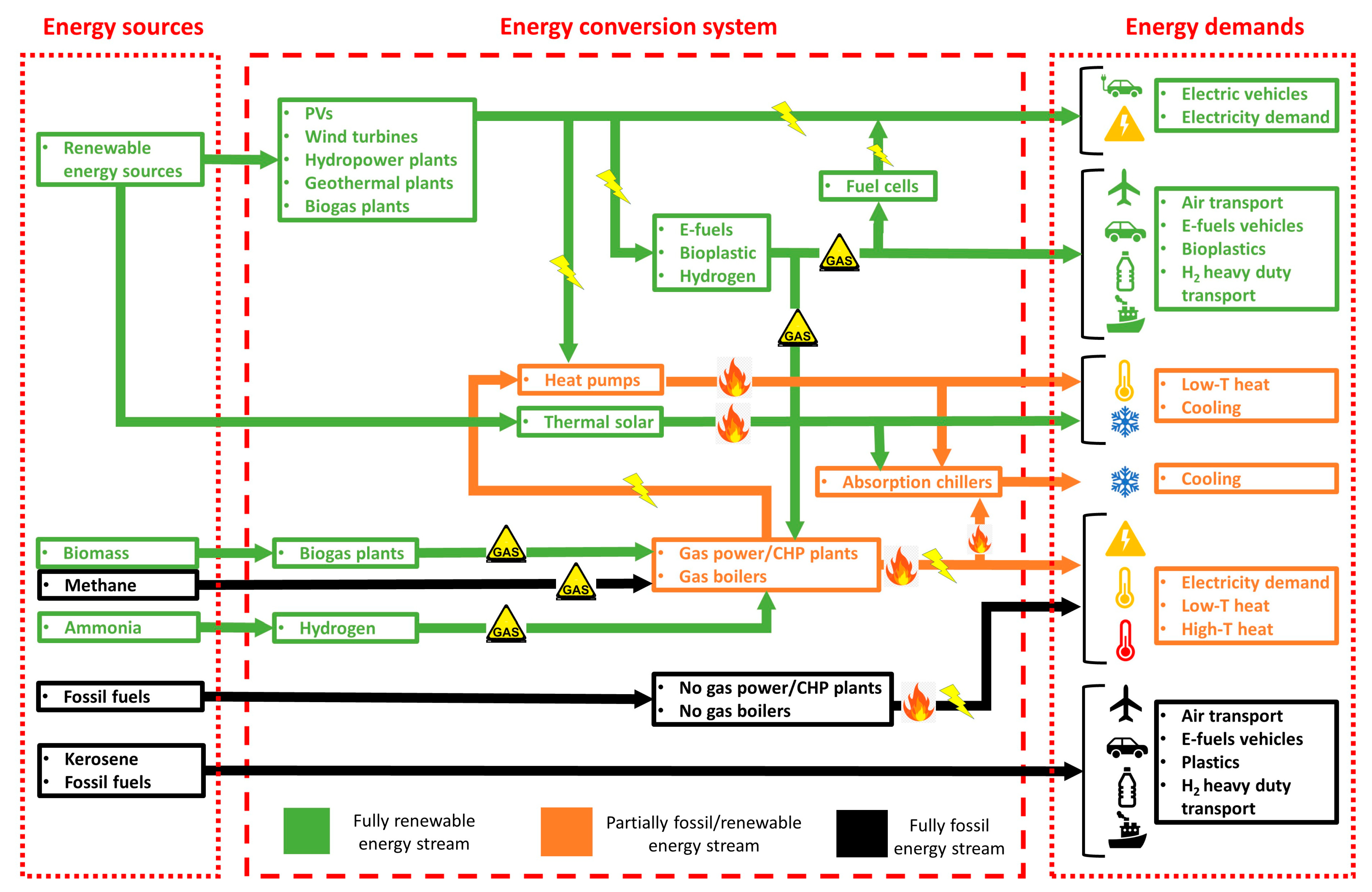 Energies 16 05690 g001 Energies 16 05690 g001