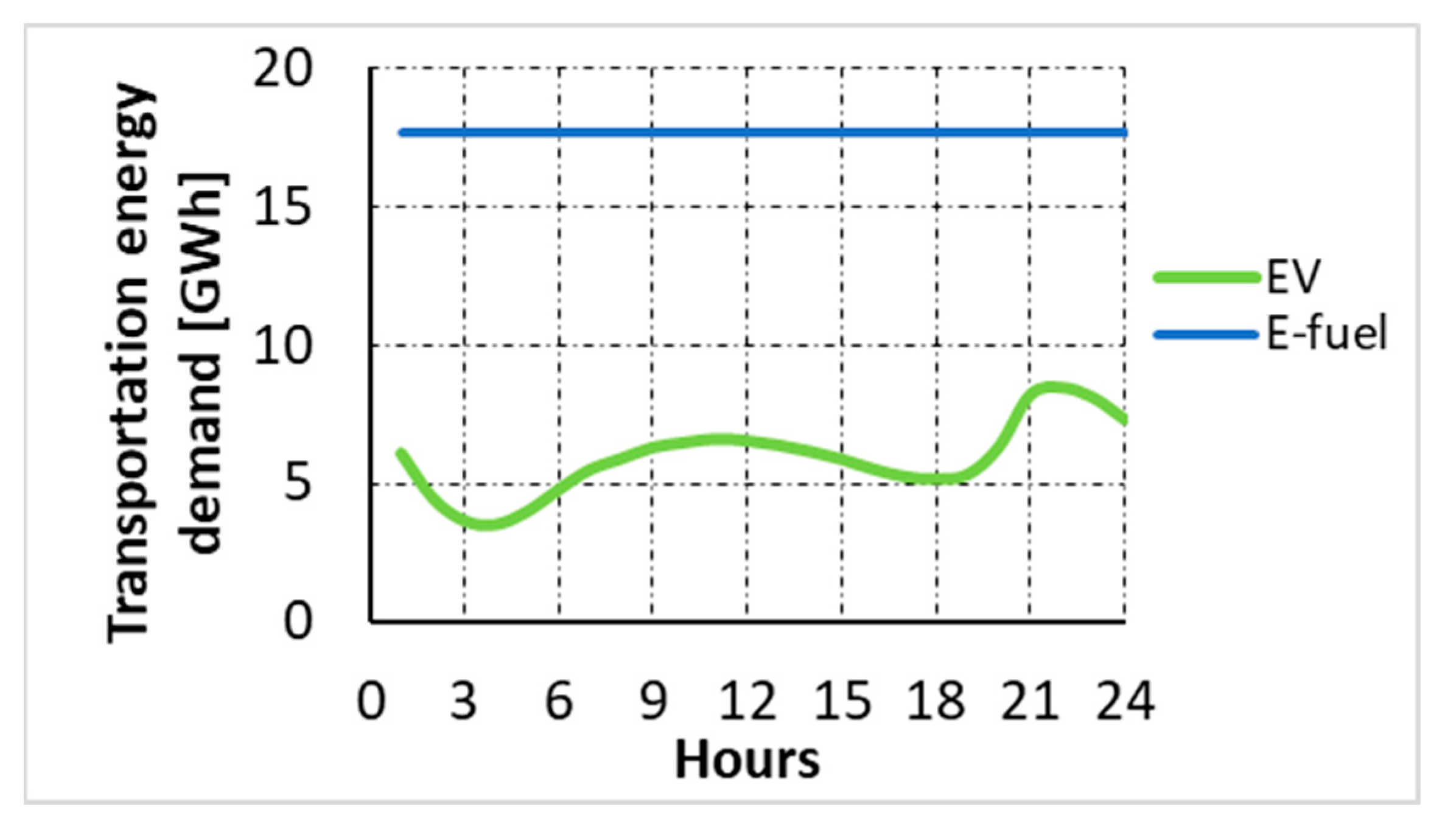 Energies 16 05690 g004 Energies 16 05690 g004