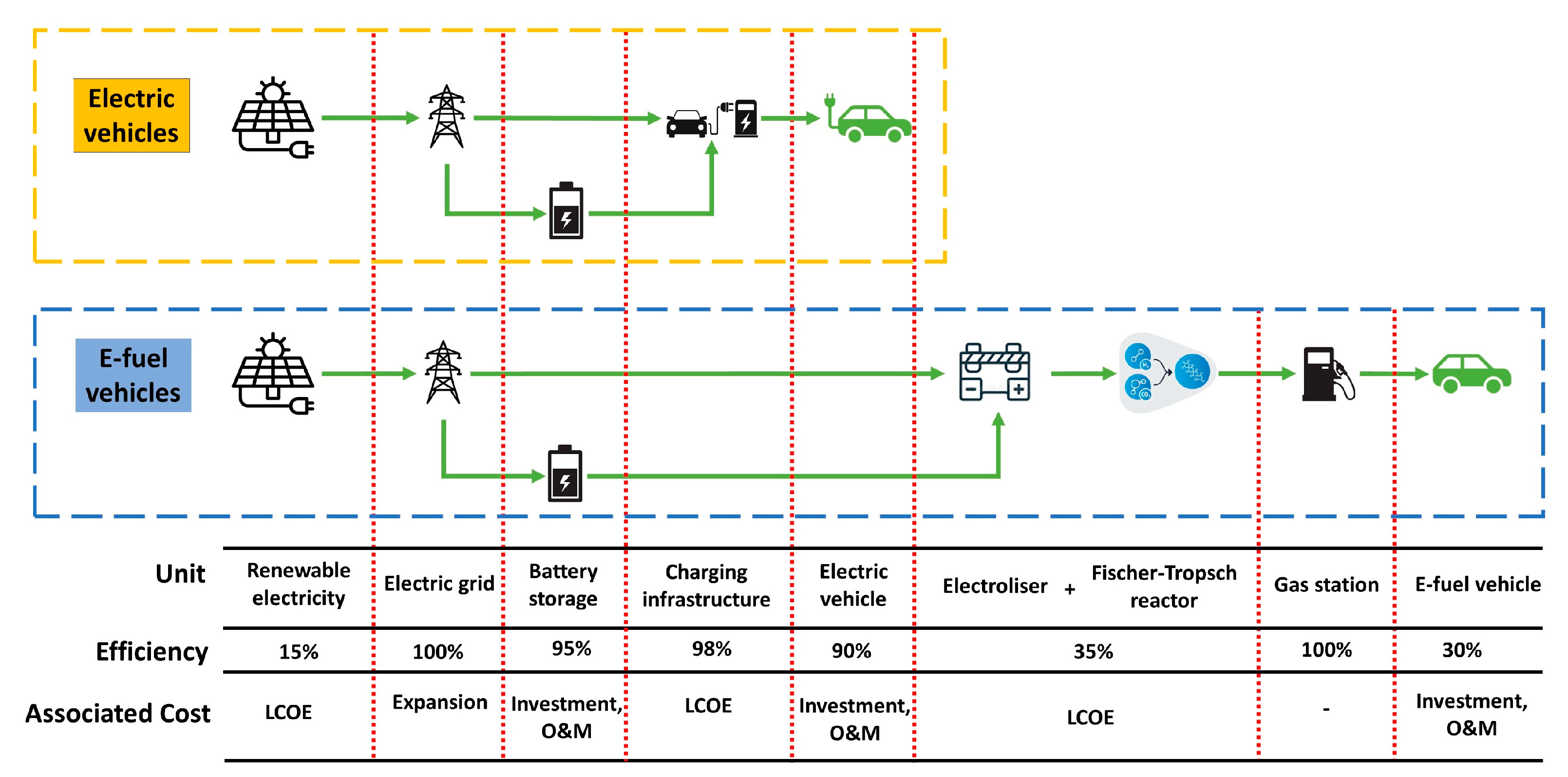 Energies 16 05690 g005 Energies 16 05690 g005