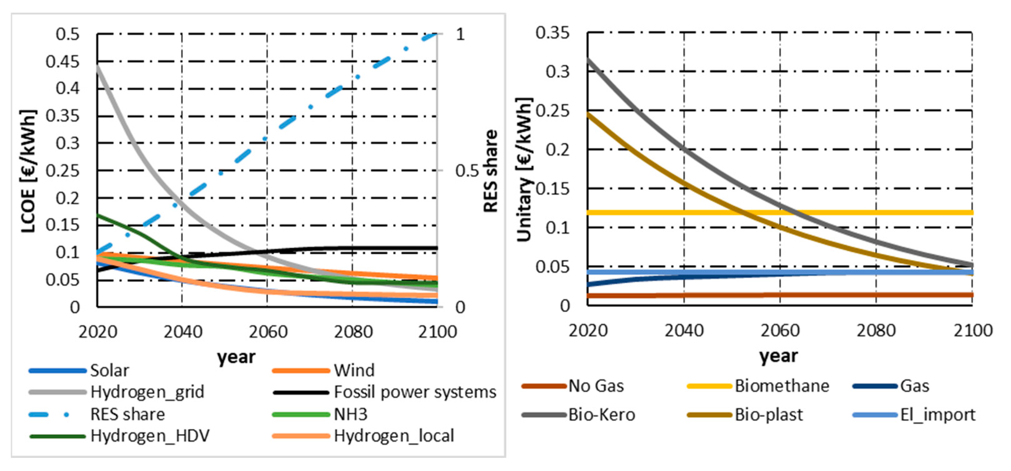 Energies 16 05690 g006 Energies 16 05690 g006