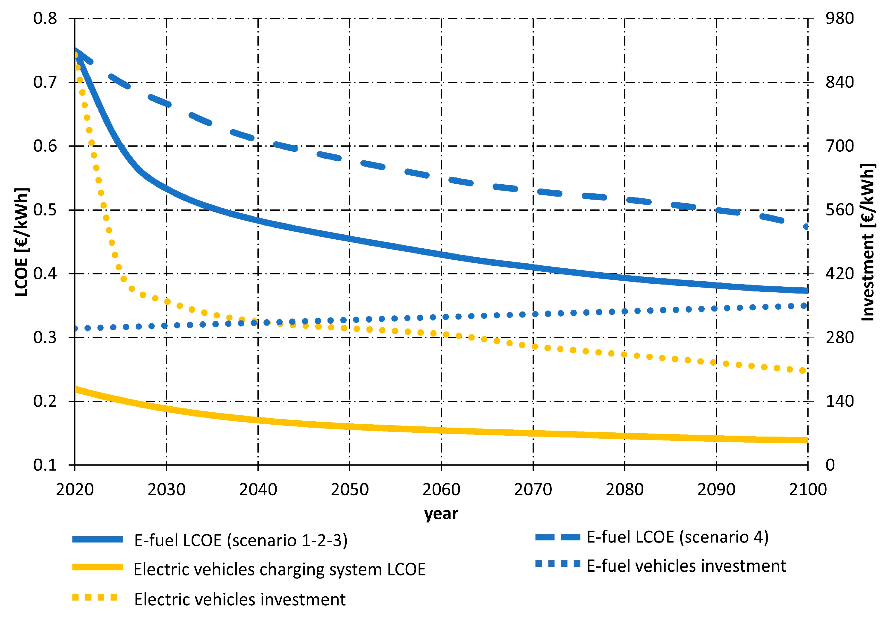 Energies 16 05690 g008 Energies 16 05690 g008