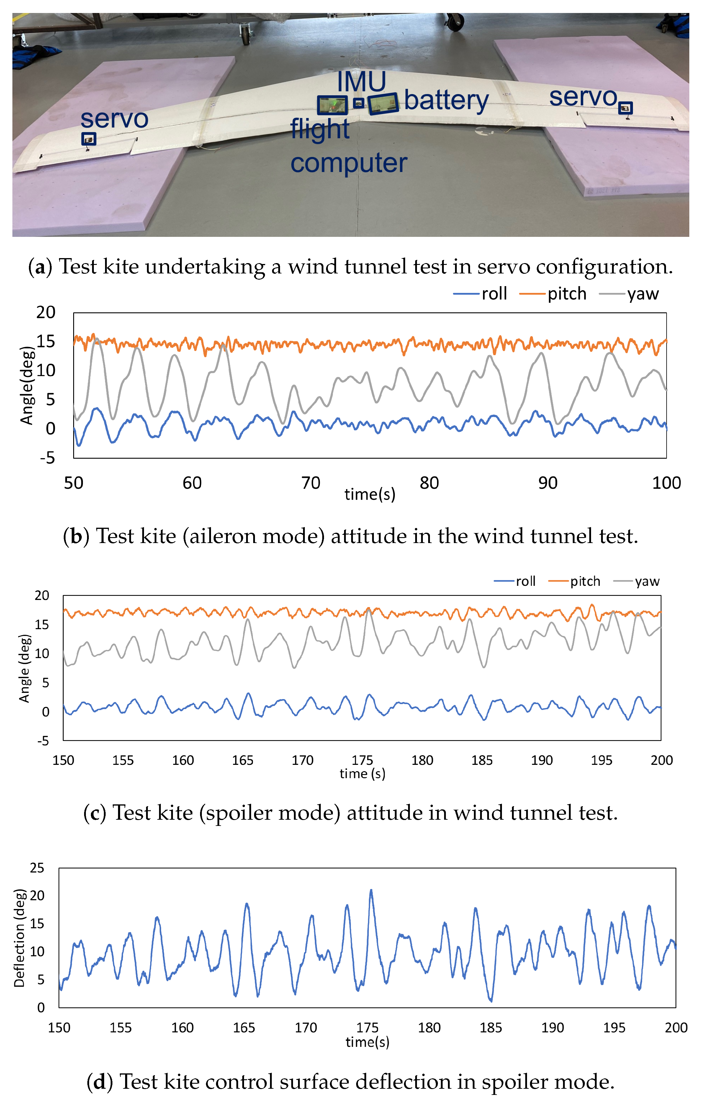 Energies 16 05691 g005