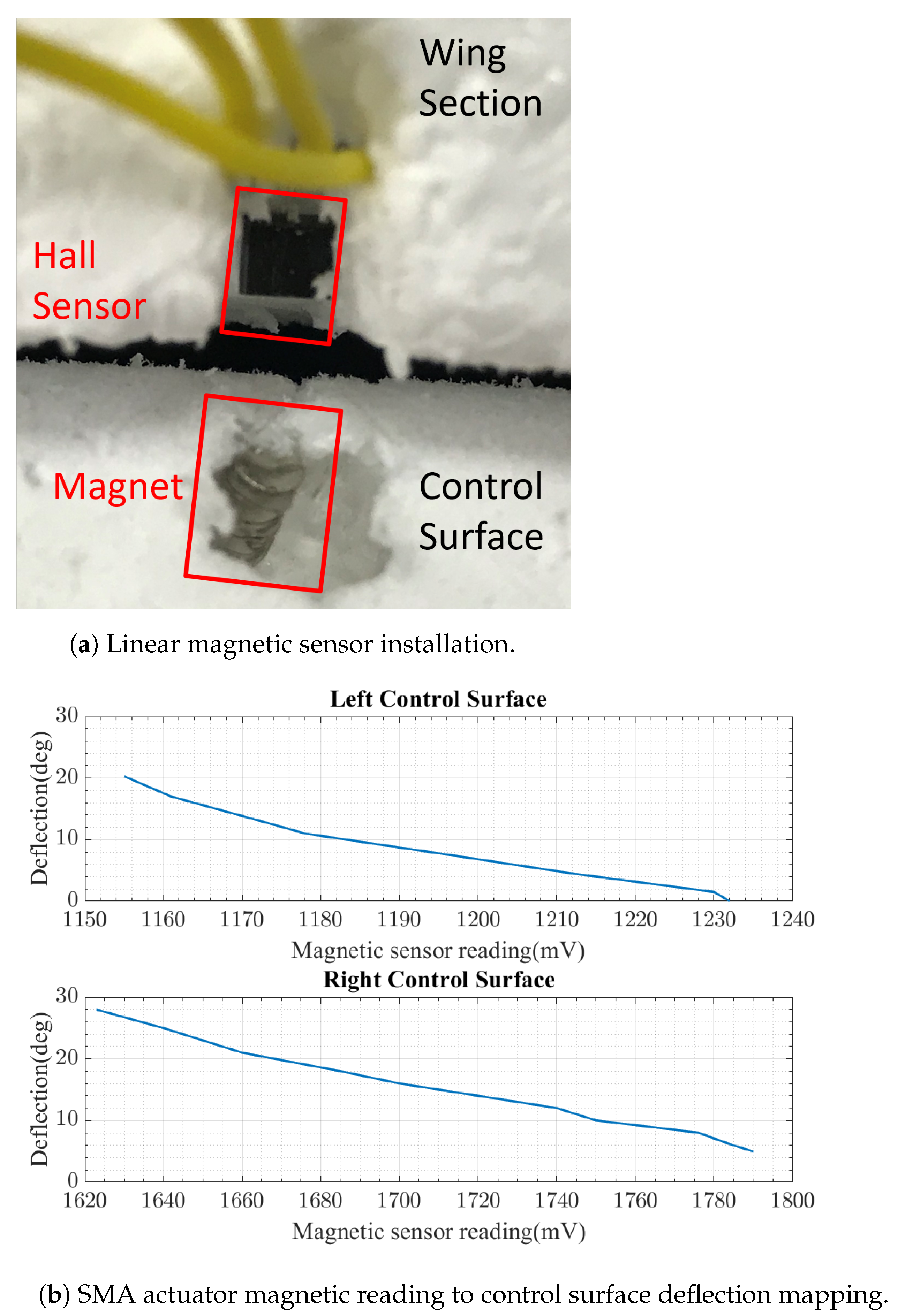 Energies 16 05691 g008