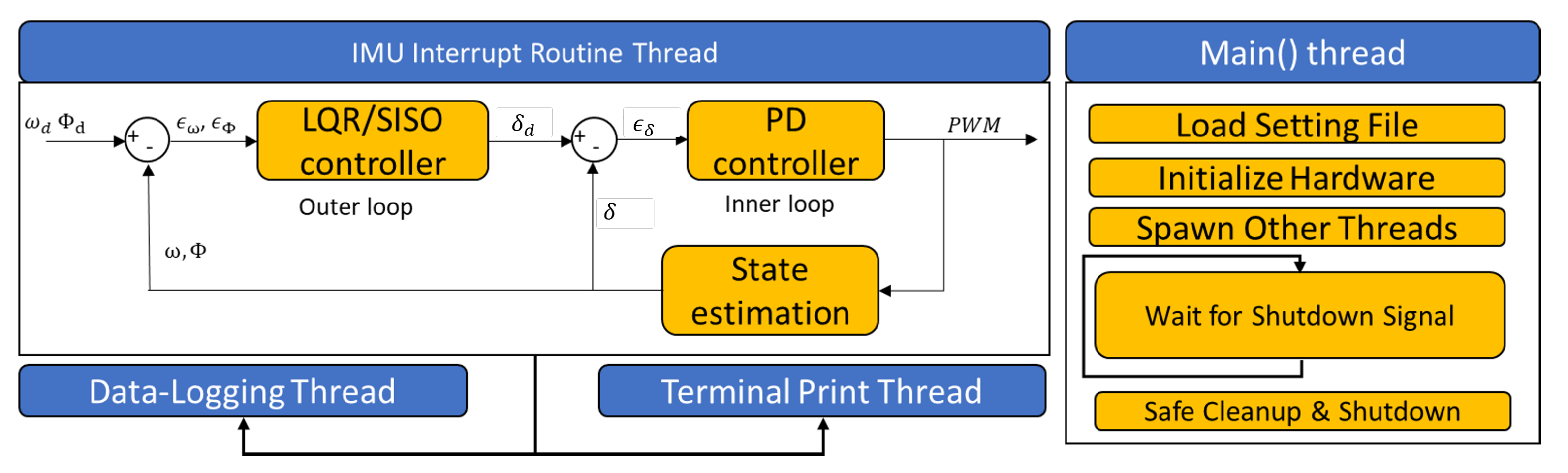 Energies 16 05691 g010