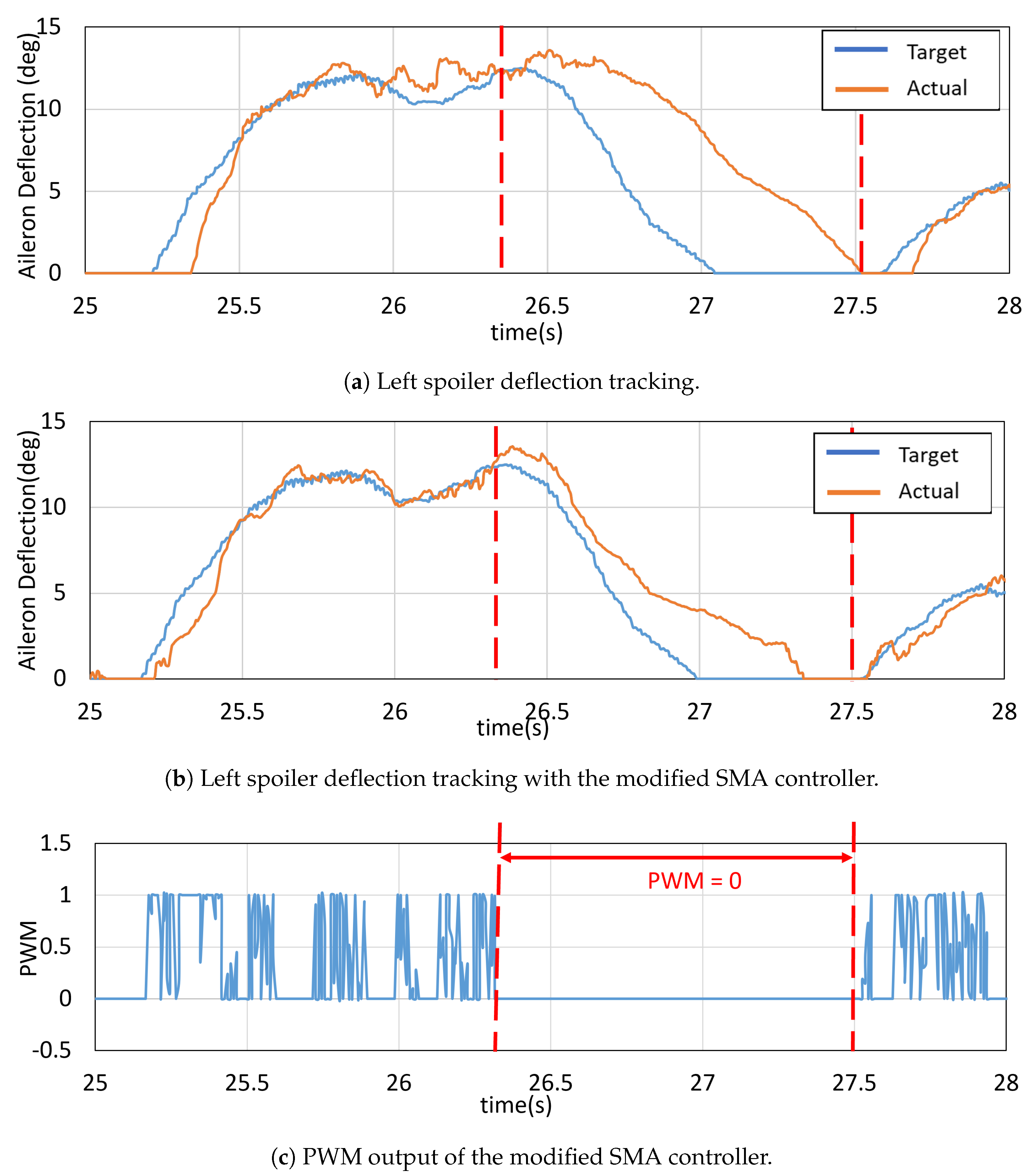 Energies 16 05691 g012