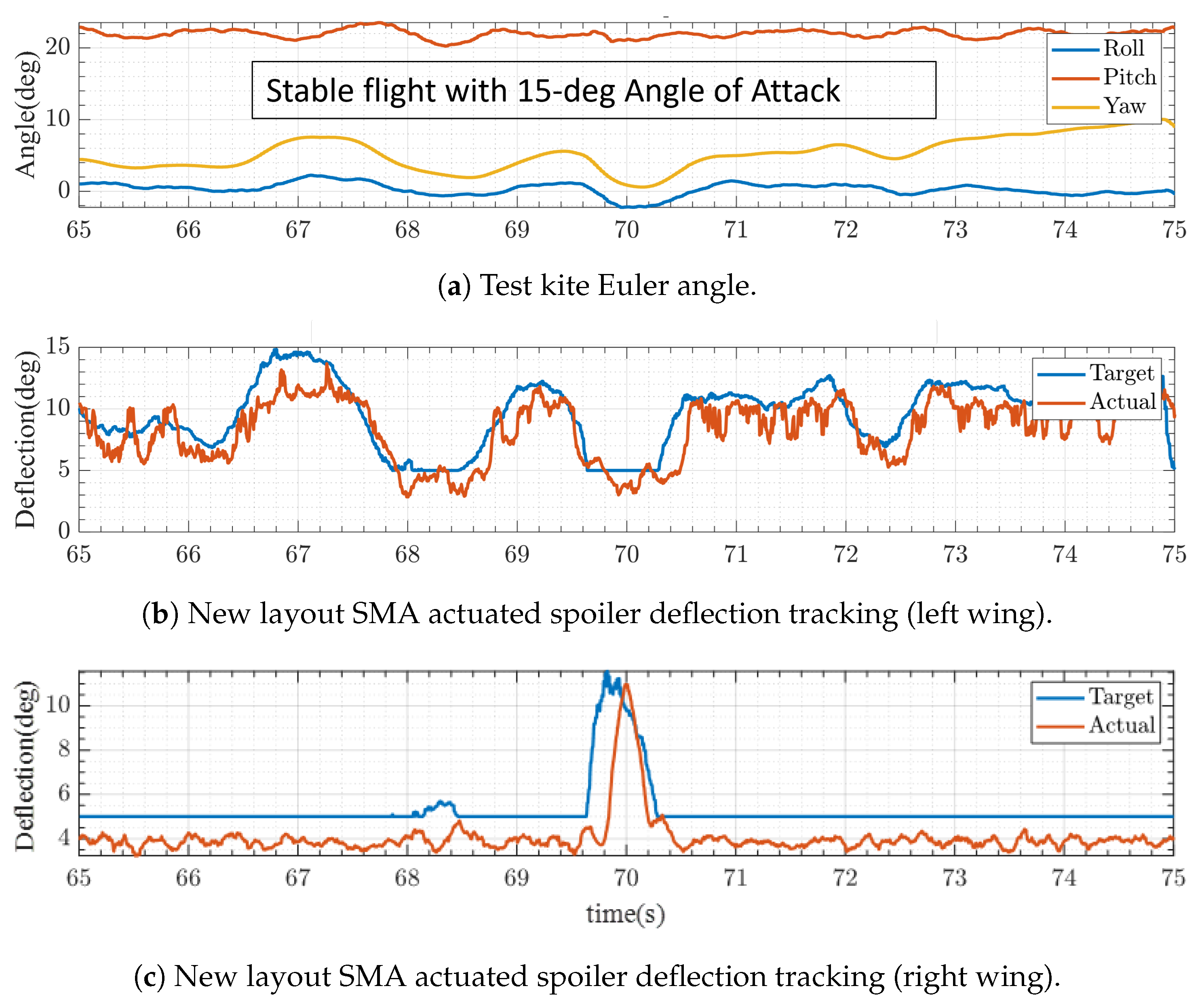 Energies 16 05691 g027