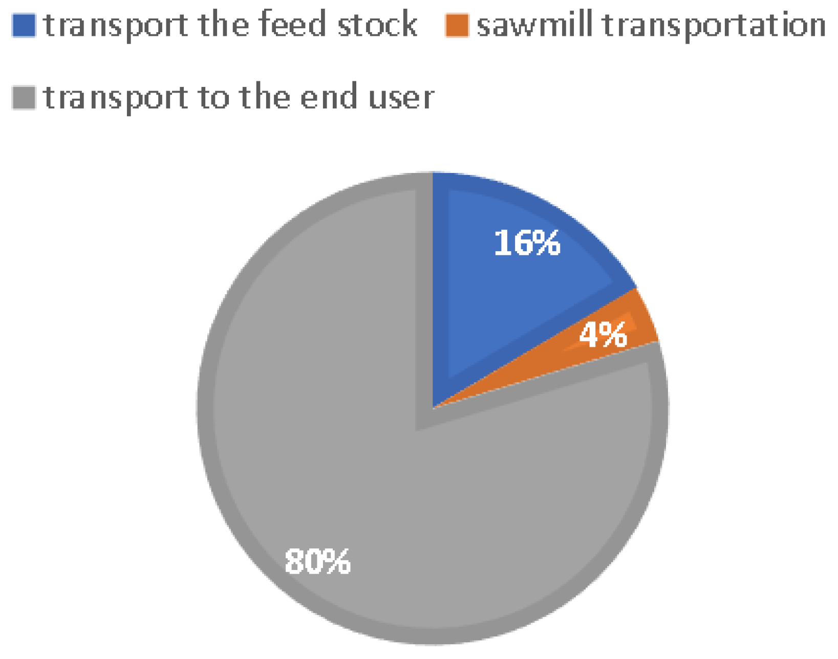 Energies 16 05697 g004 Energies 16 05697 g004
