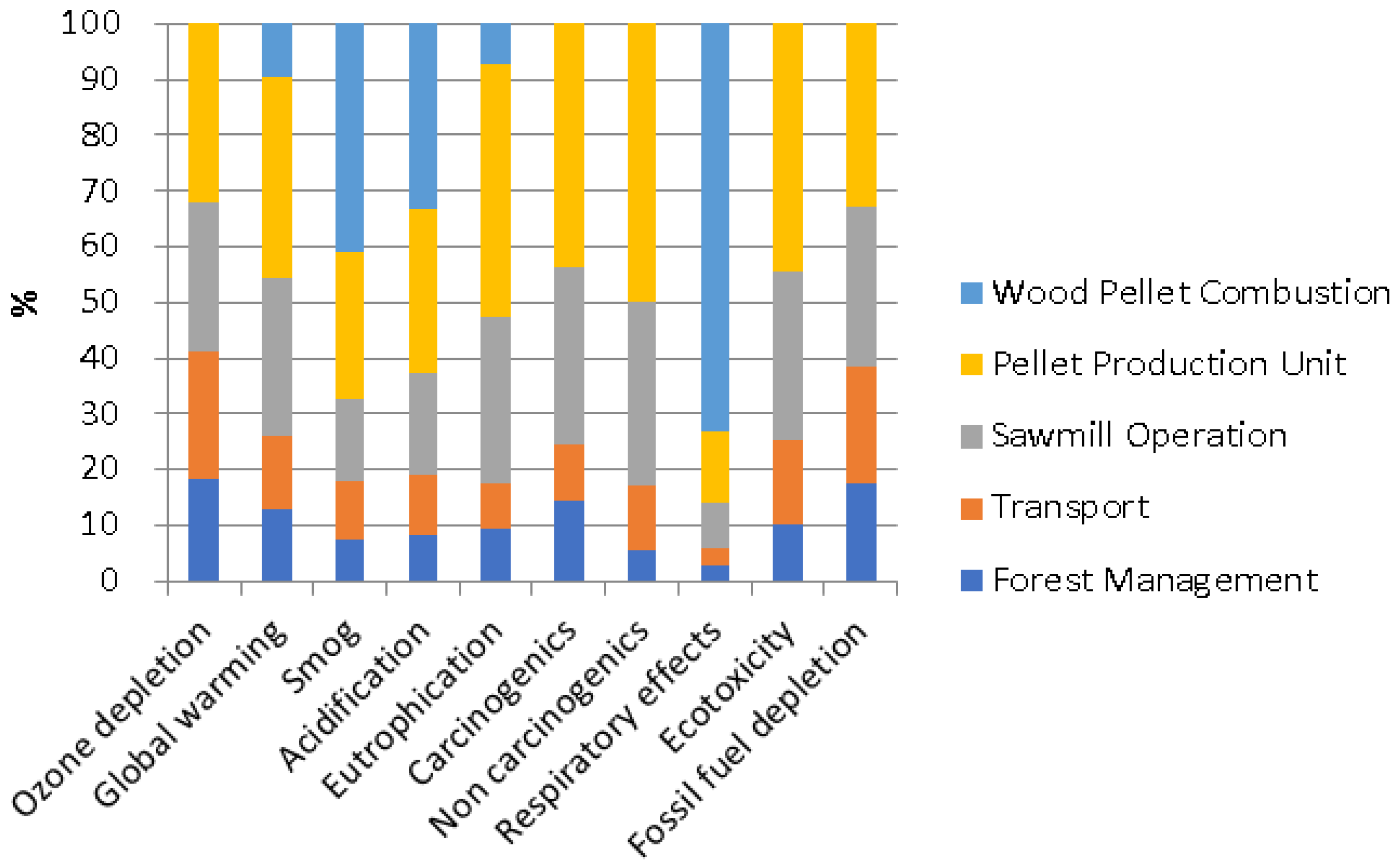 Energies 16 05697 g007 Energies 16 05697 g007
