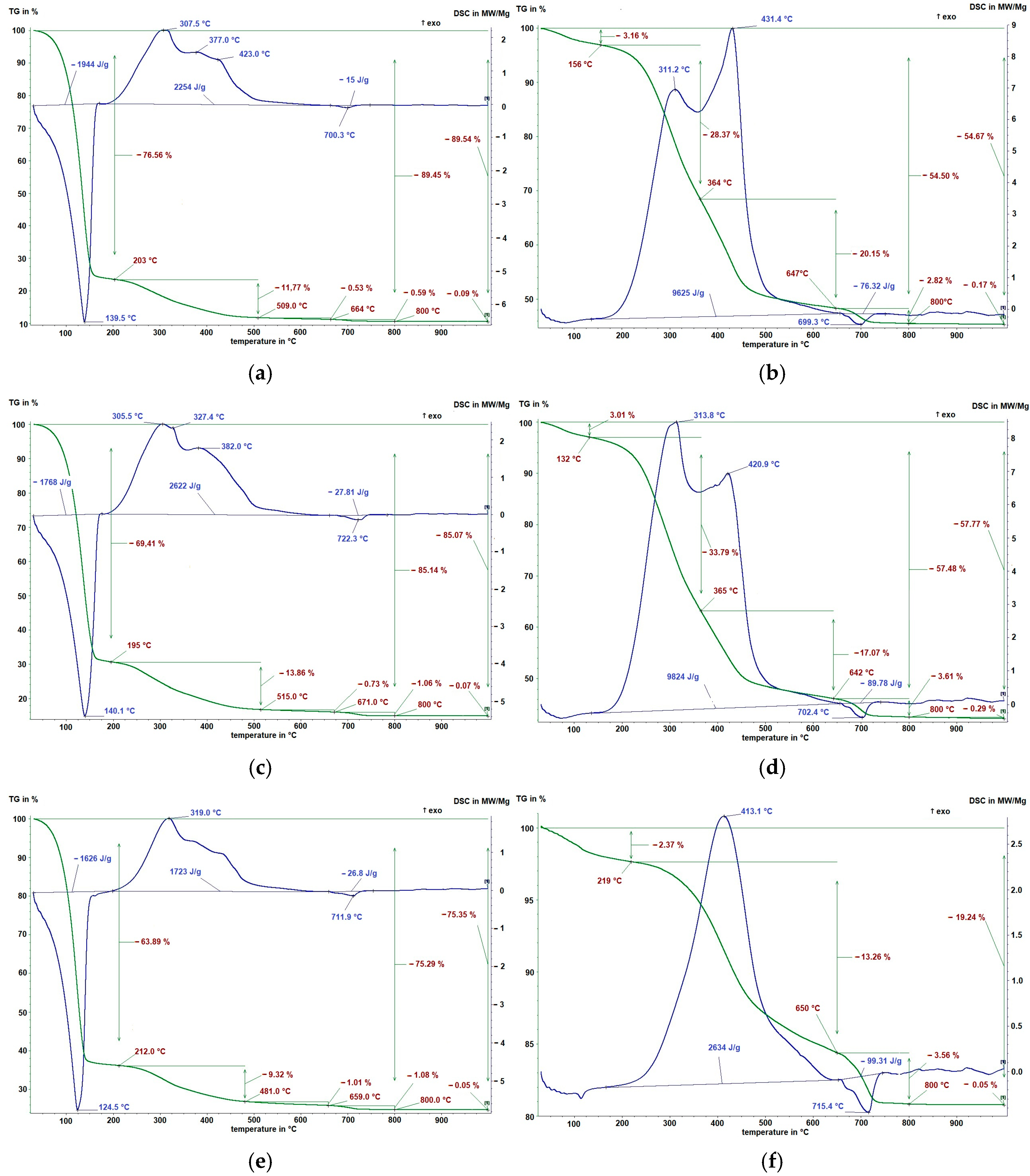 Energies 16 05698 g001 Energies 16 05698 g001