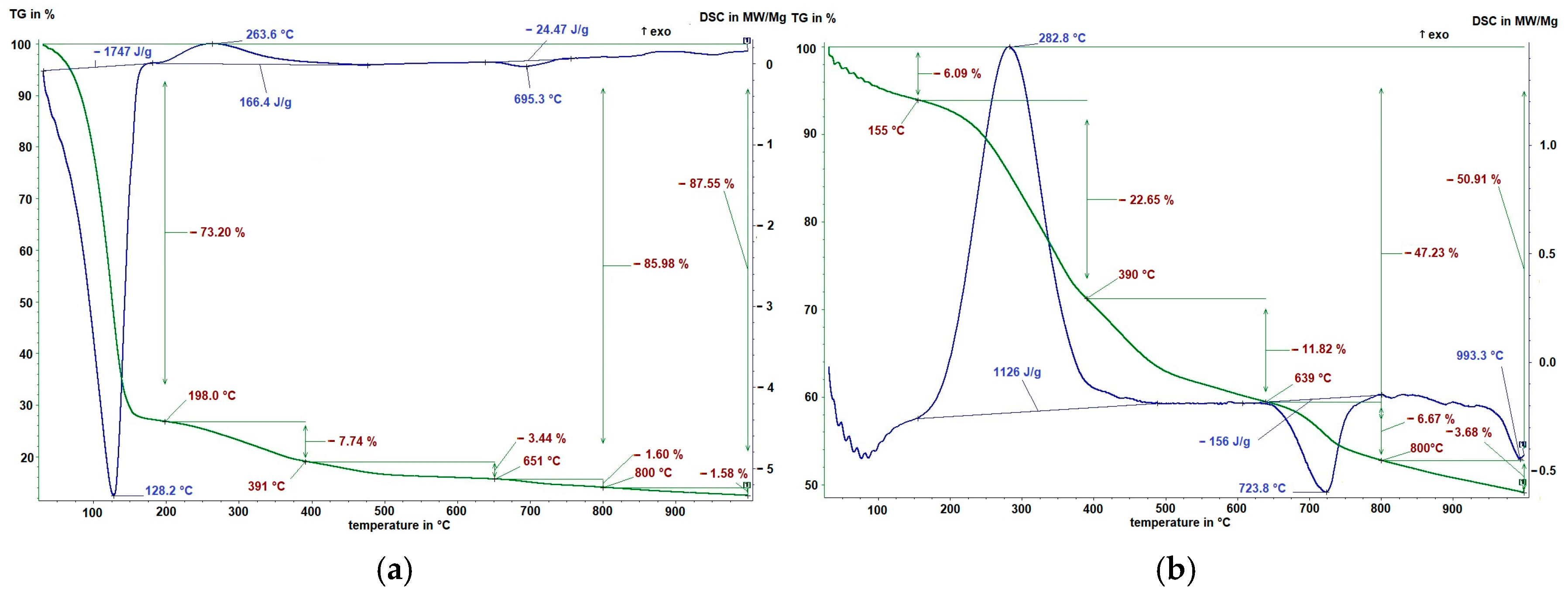 Energies 16 05698 g002a Energies 16 05698 g002a
