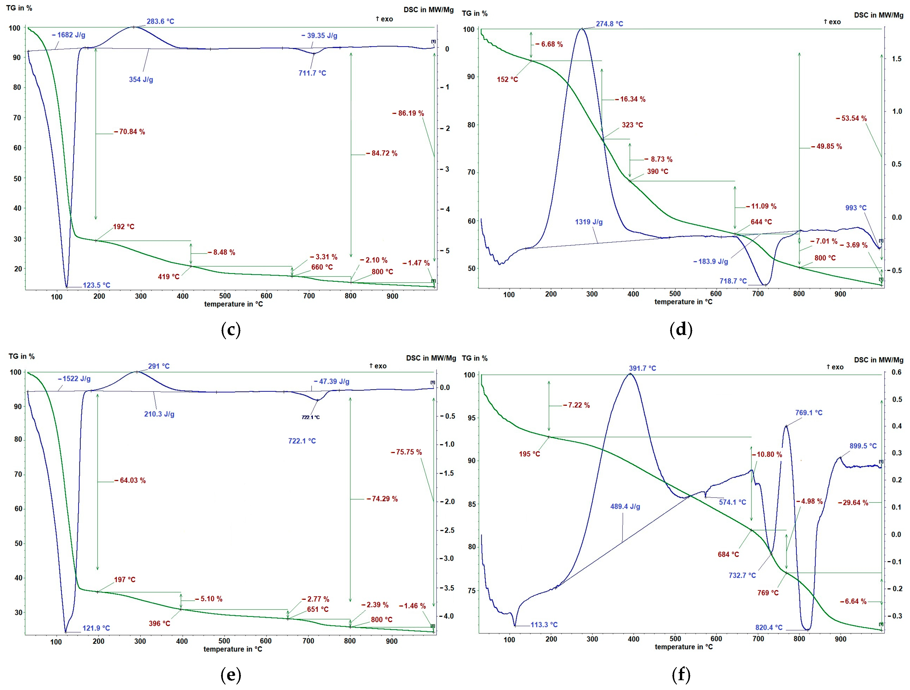 Energies 16 05698 g002b Energies 16 05698 g002b