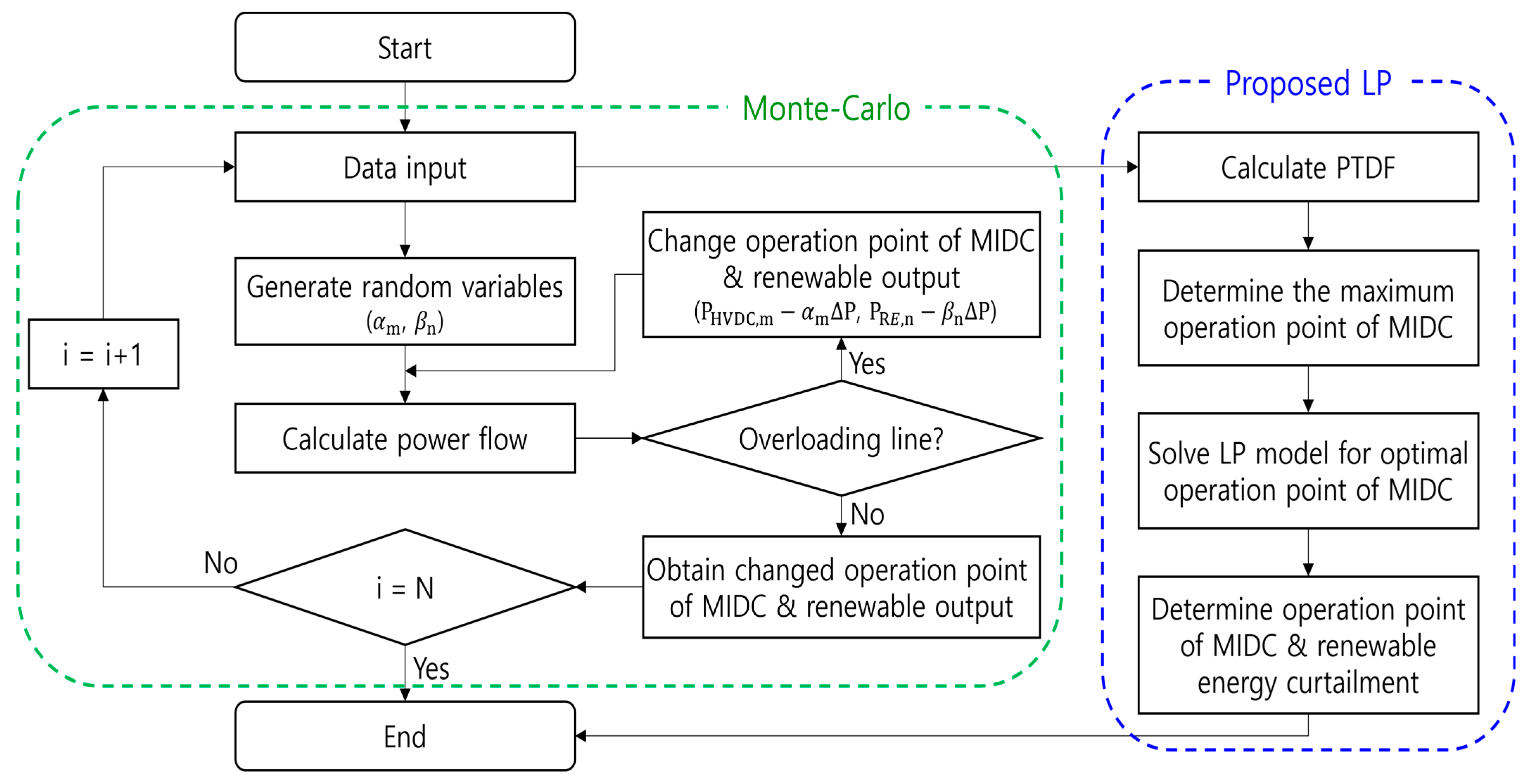 Energies 16 05699 g002