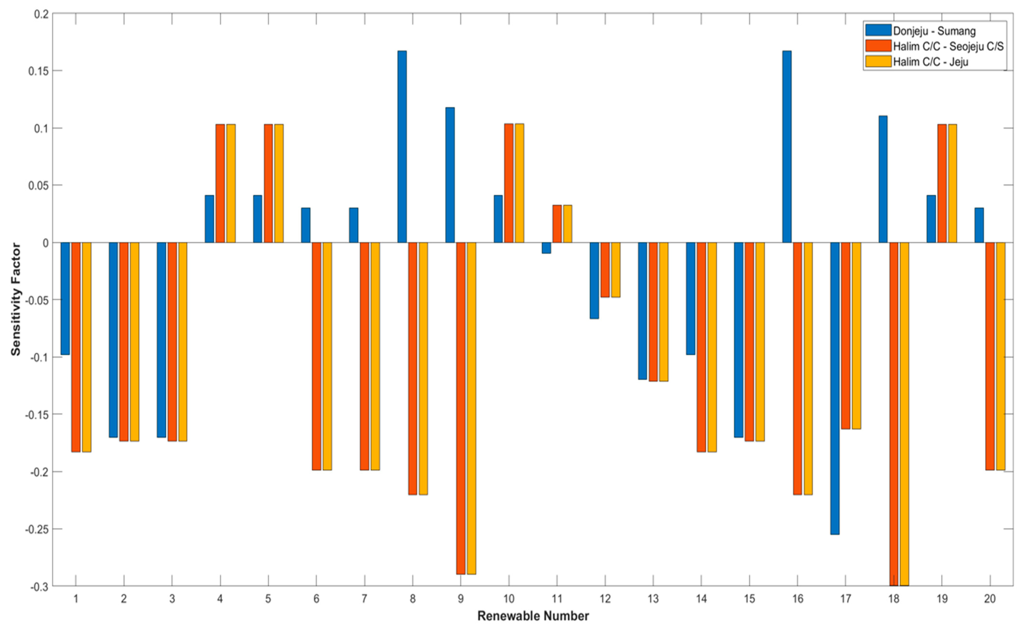 Energies 16 05699 g004