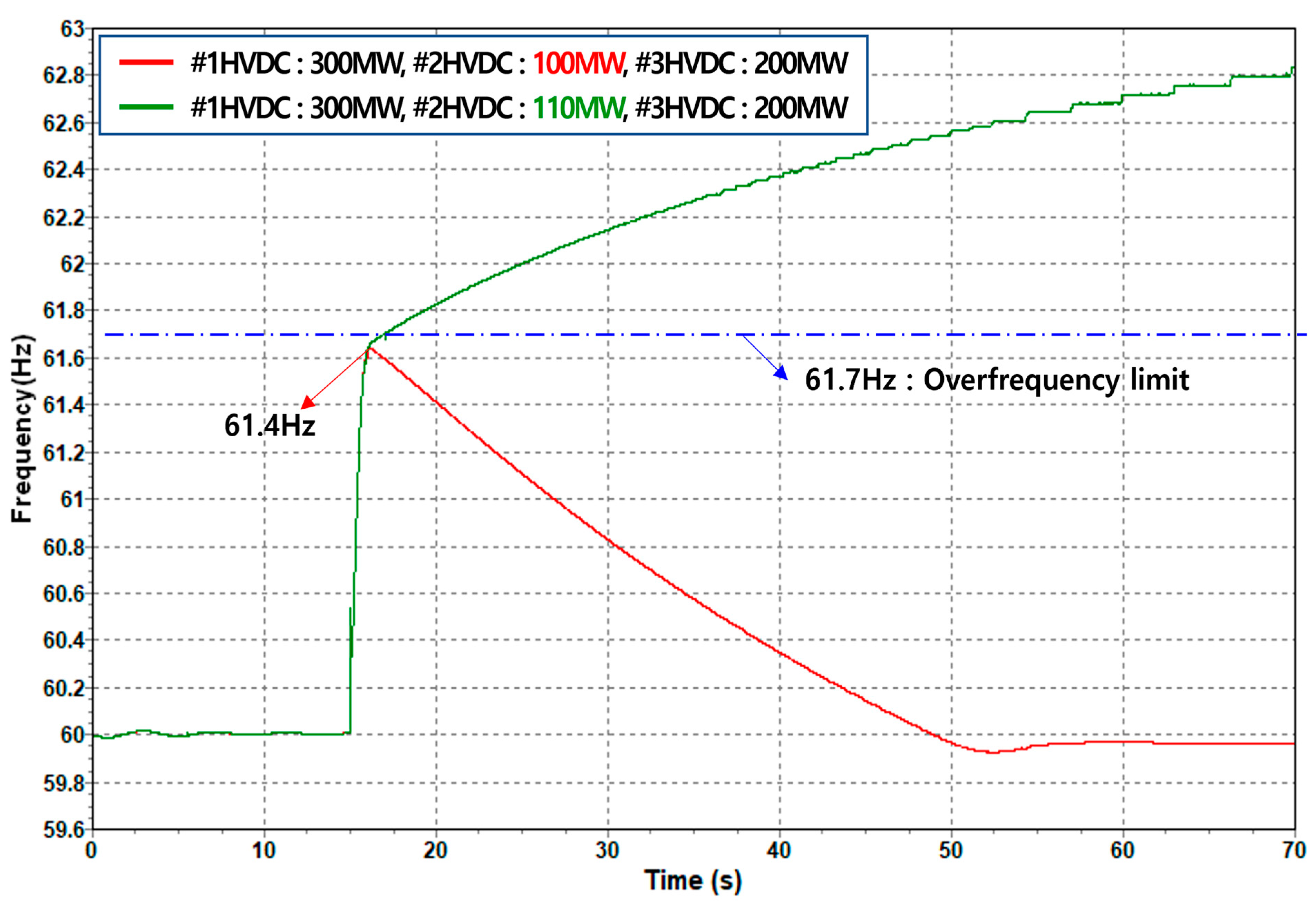 Energies 16 05699 g005