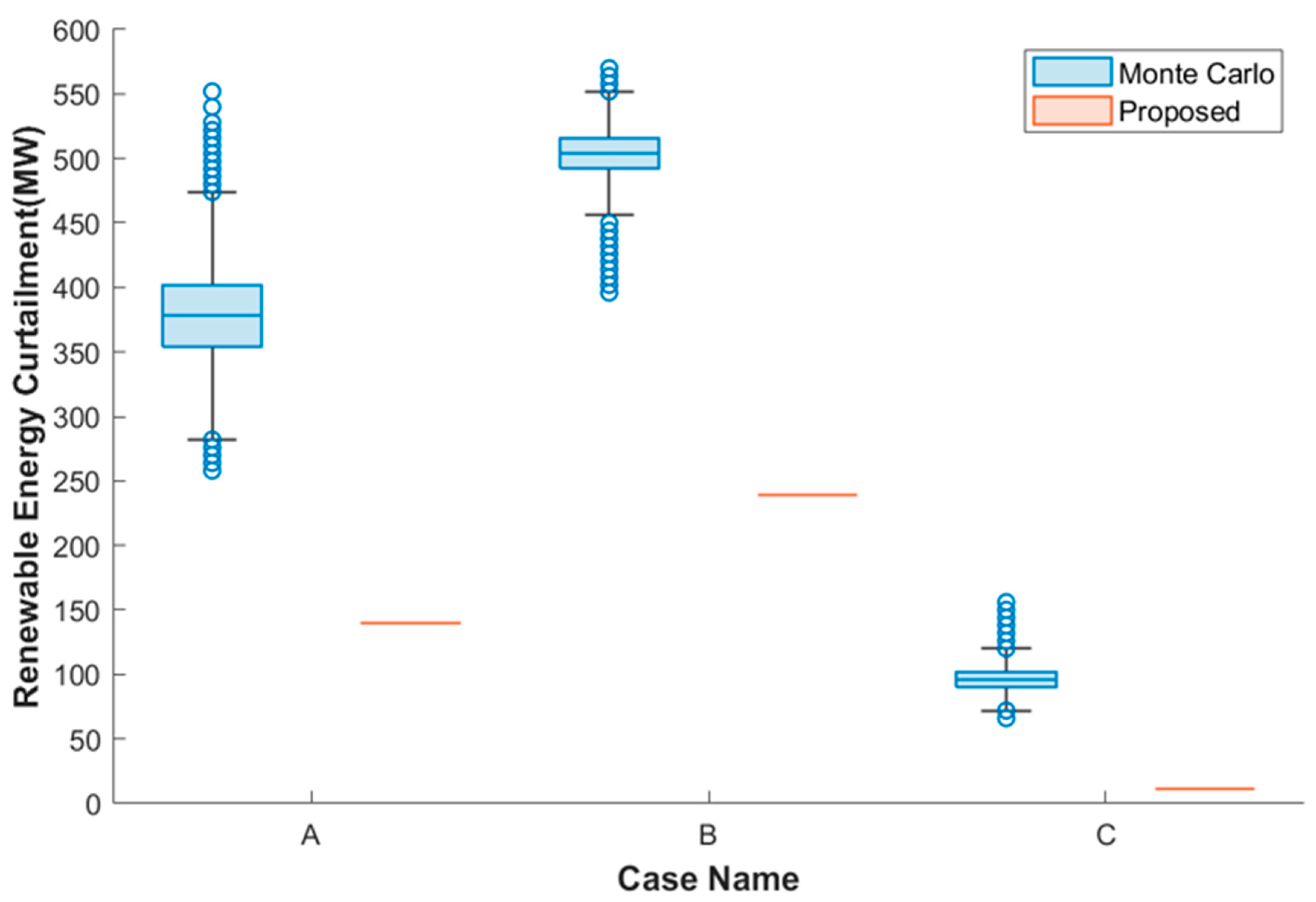 Energies 16 05699 g009