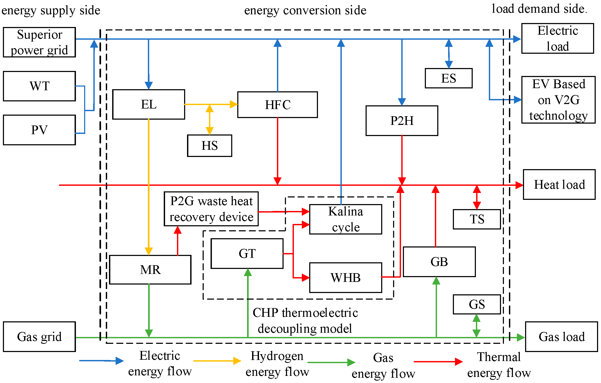Energies 16 05700 g001