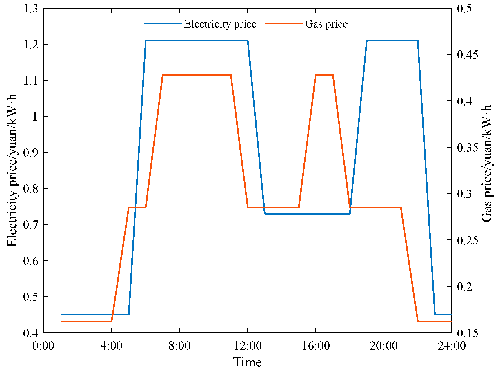 Energies 16 05700 g004