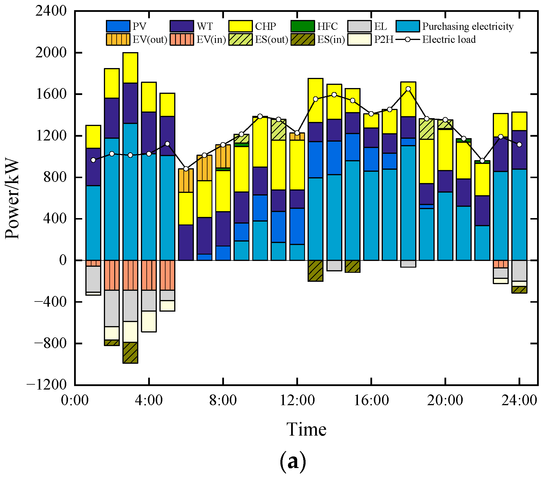 Energies 16 05700 g007a