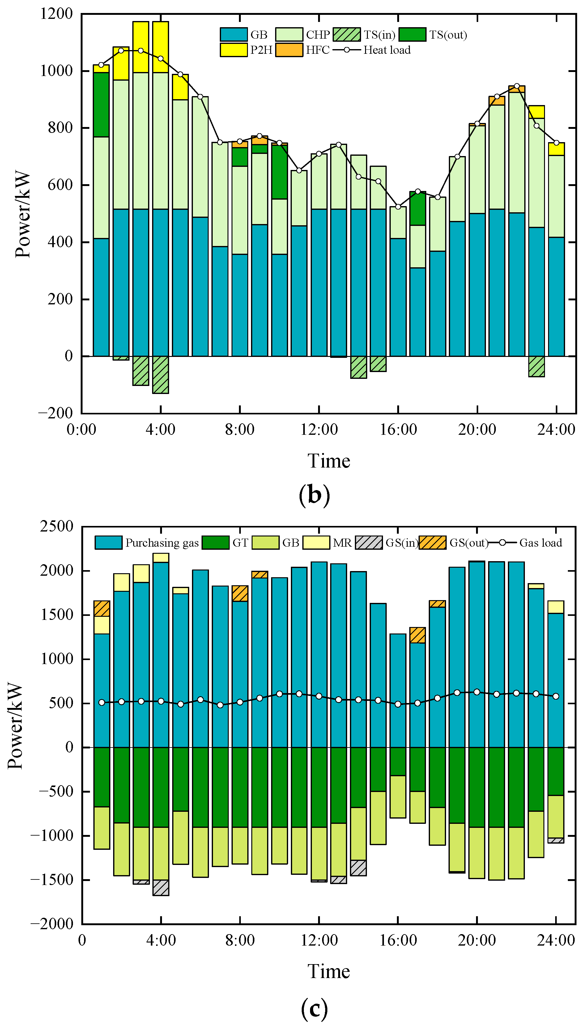Energies 16 05700 g007b