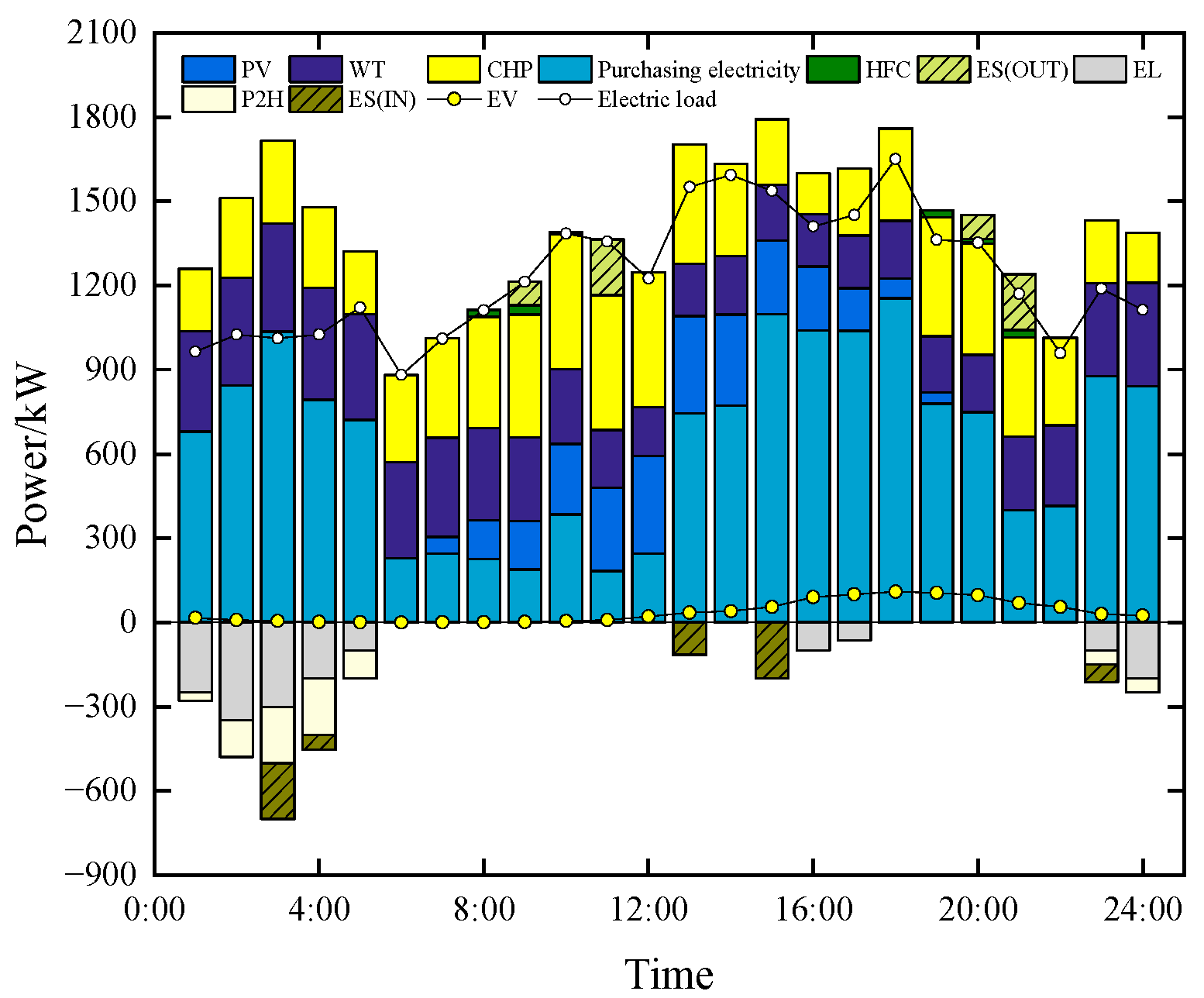 Energies 16 05700 g0a2
