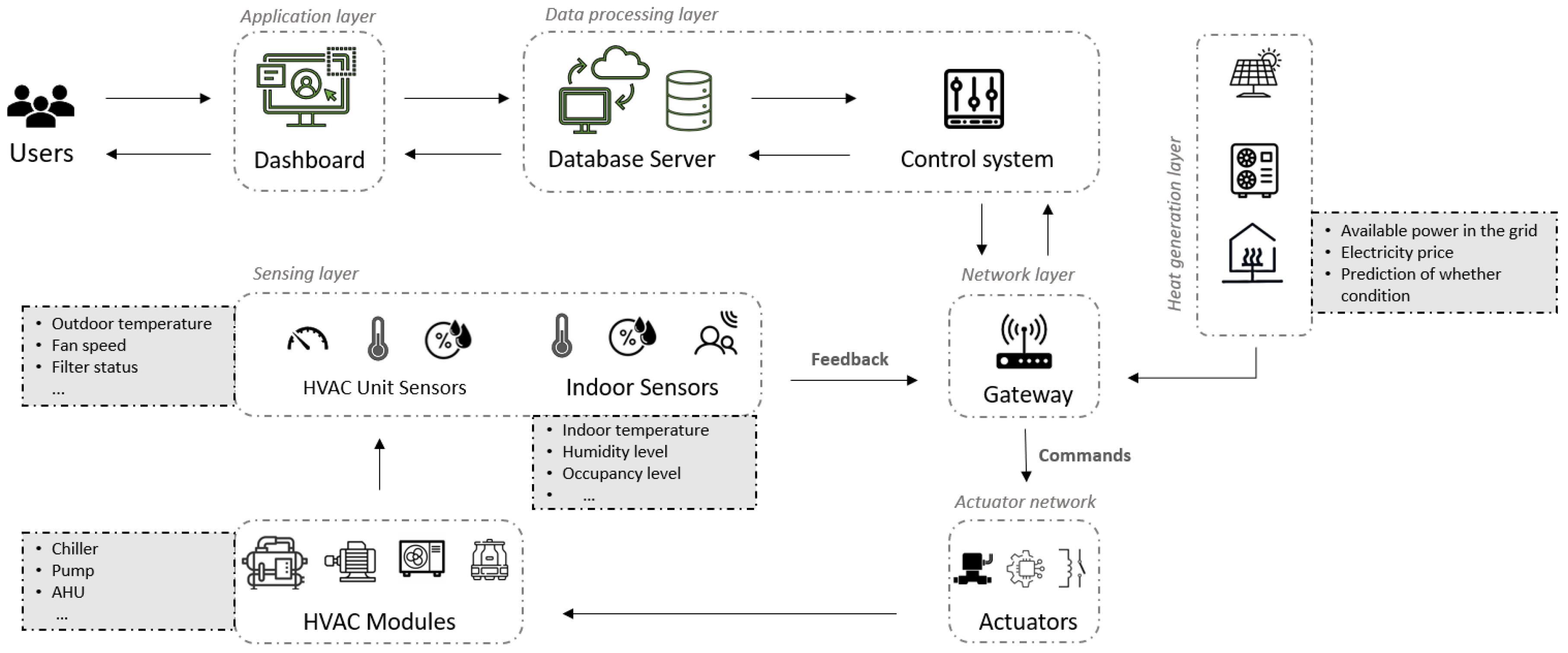 Energies 16 05701 g003