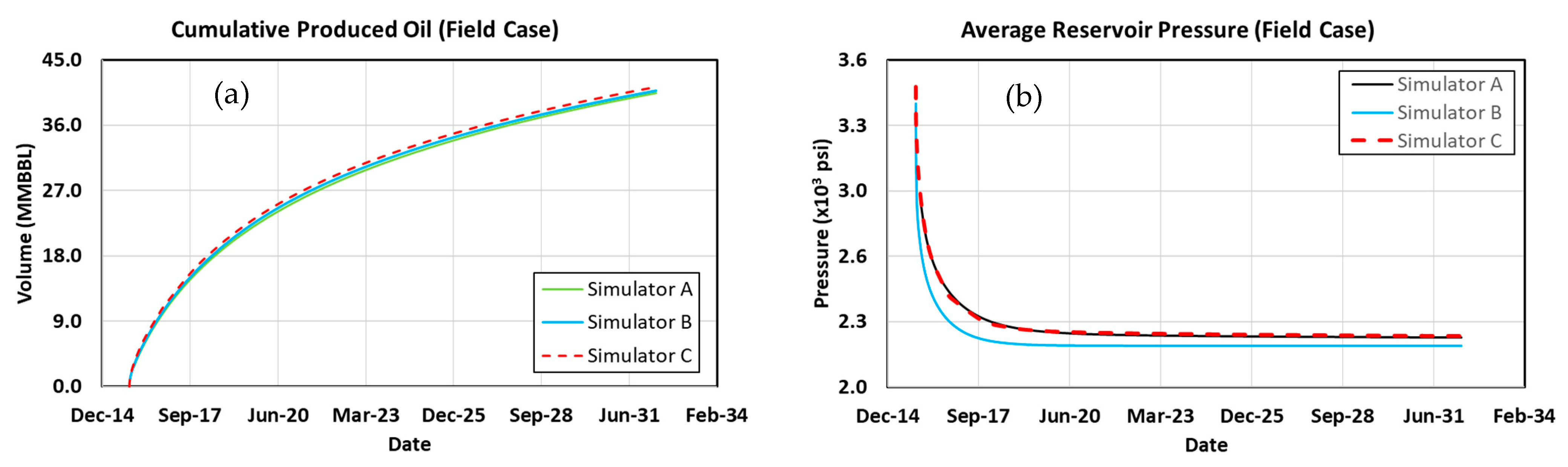 Energies 16 05702 g016 Energies 16 05702 g016