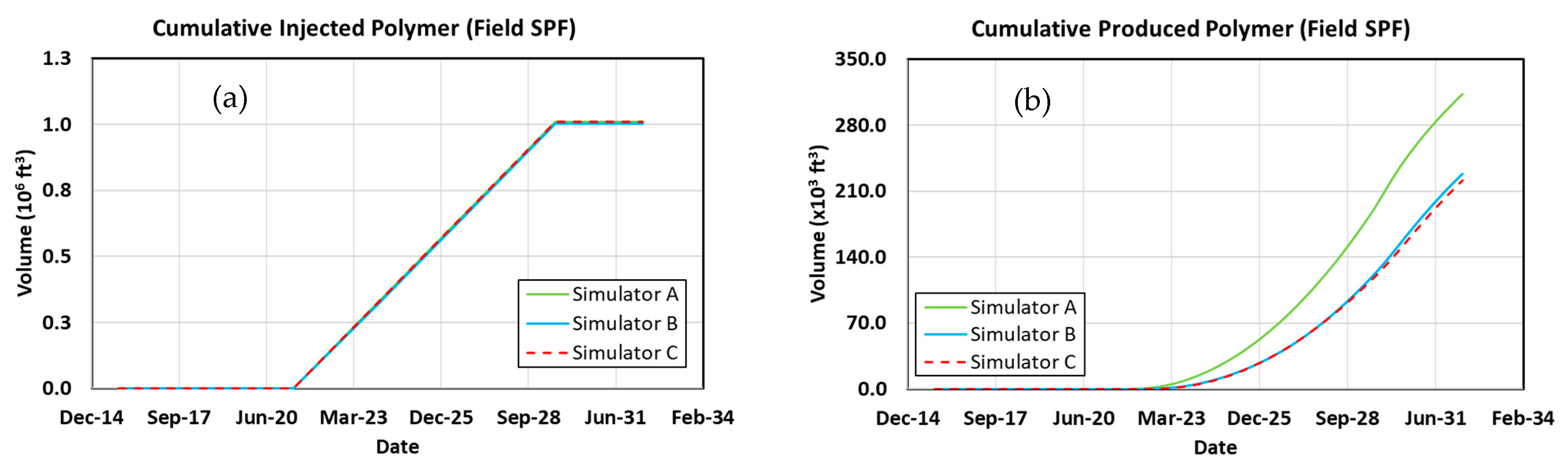 Energies 16 05702 g019 Energies 16 05702 g019
