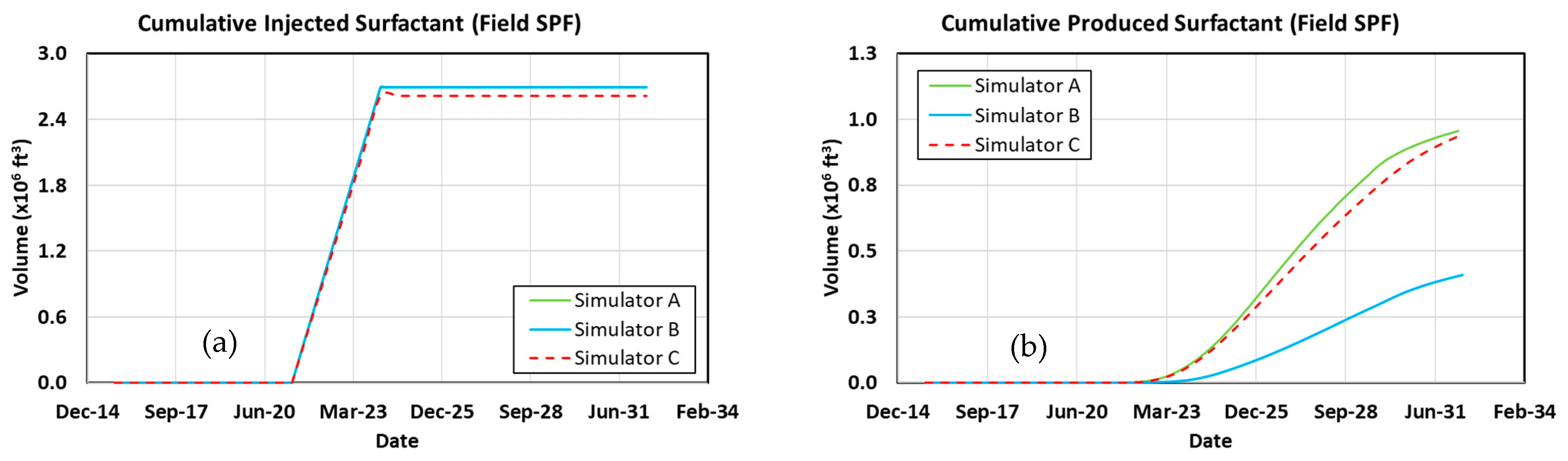Energies 16 05702 g020 Energies 16 05702 g020