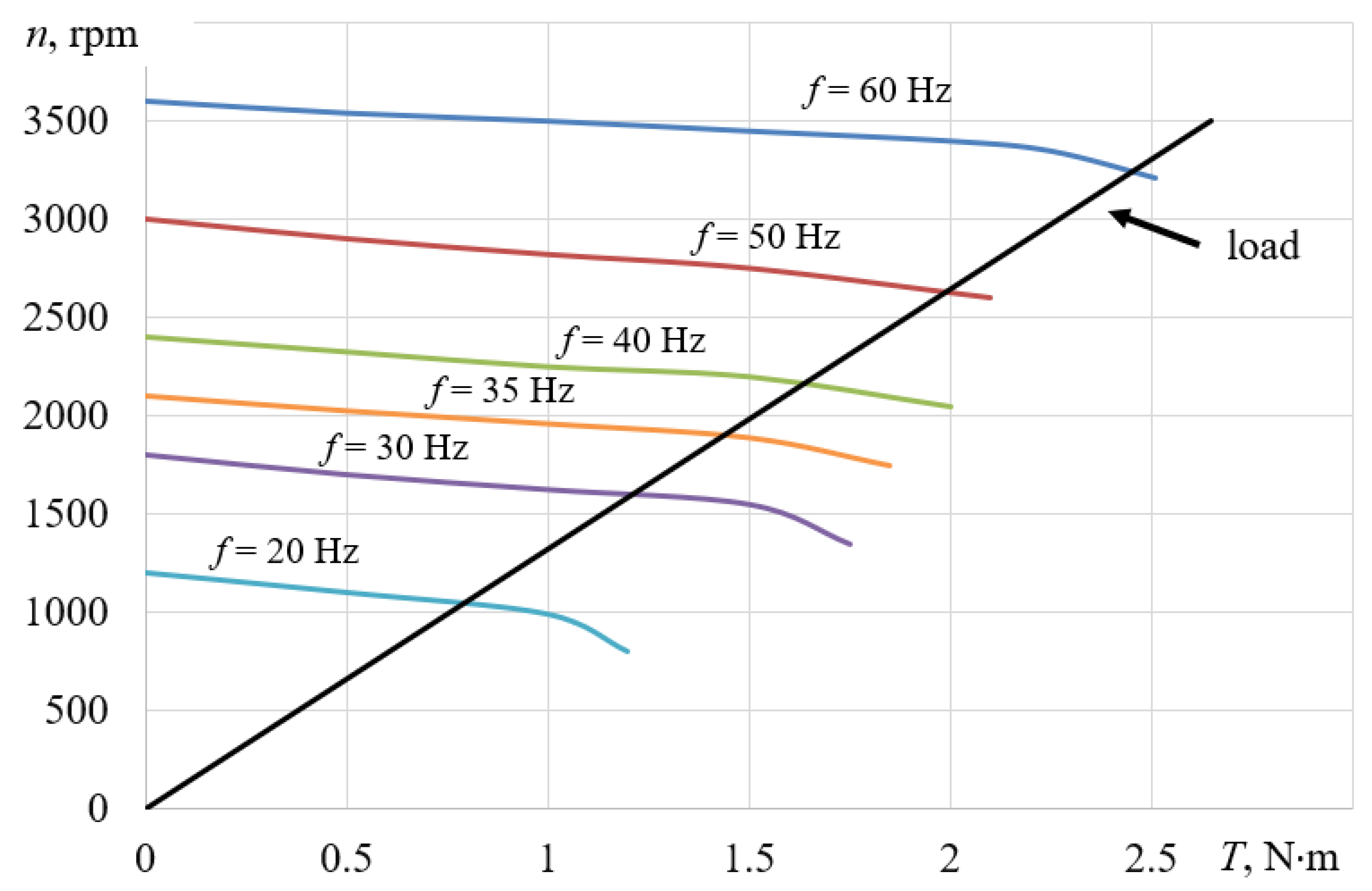 Energies 16 05704 g003 Energies 16 05704 g003