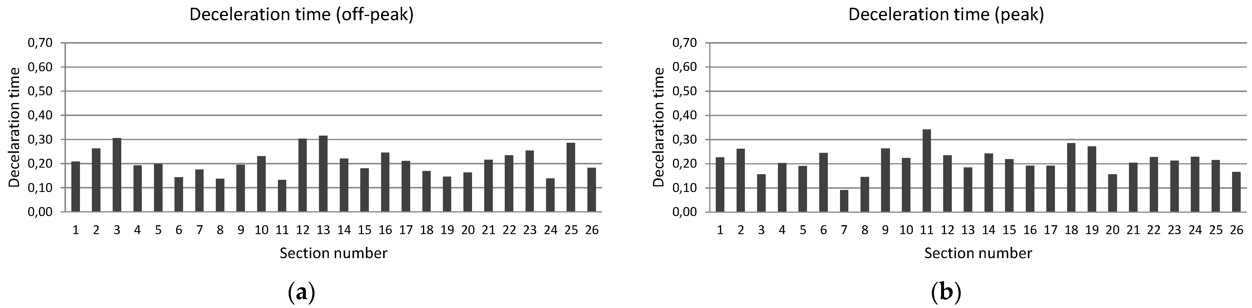 Energies 16 05706 g005