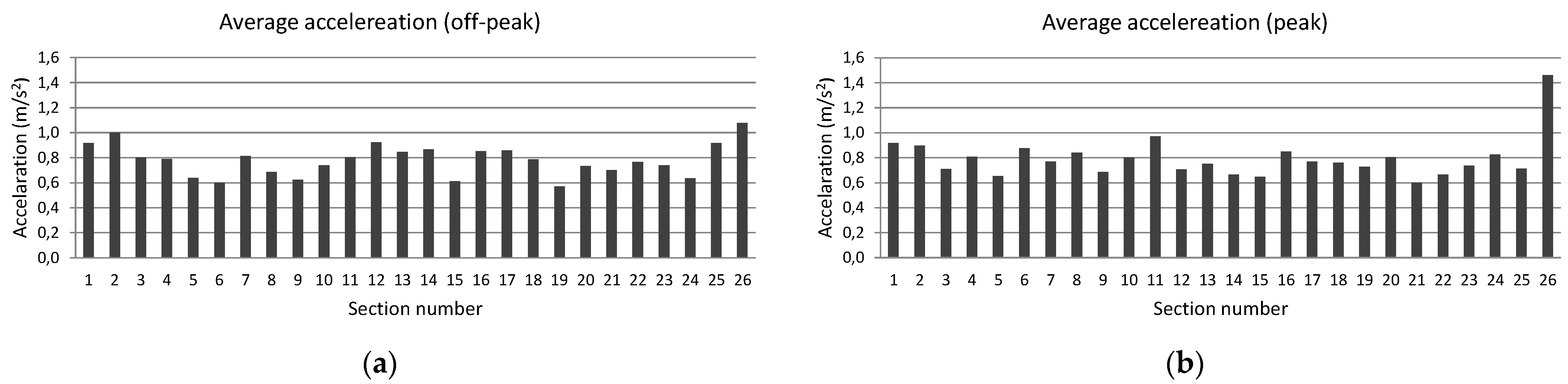 Energies 16 05706 g007